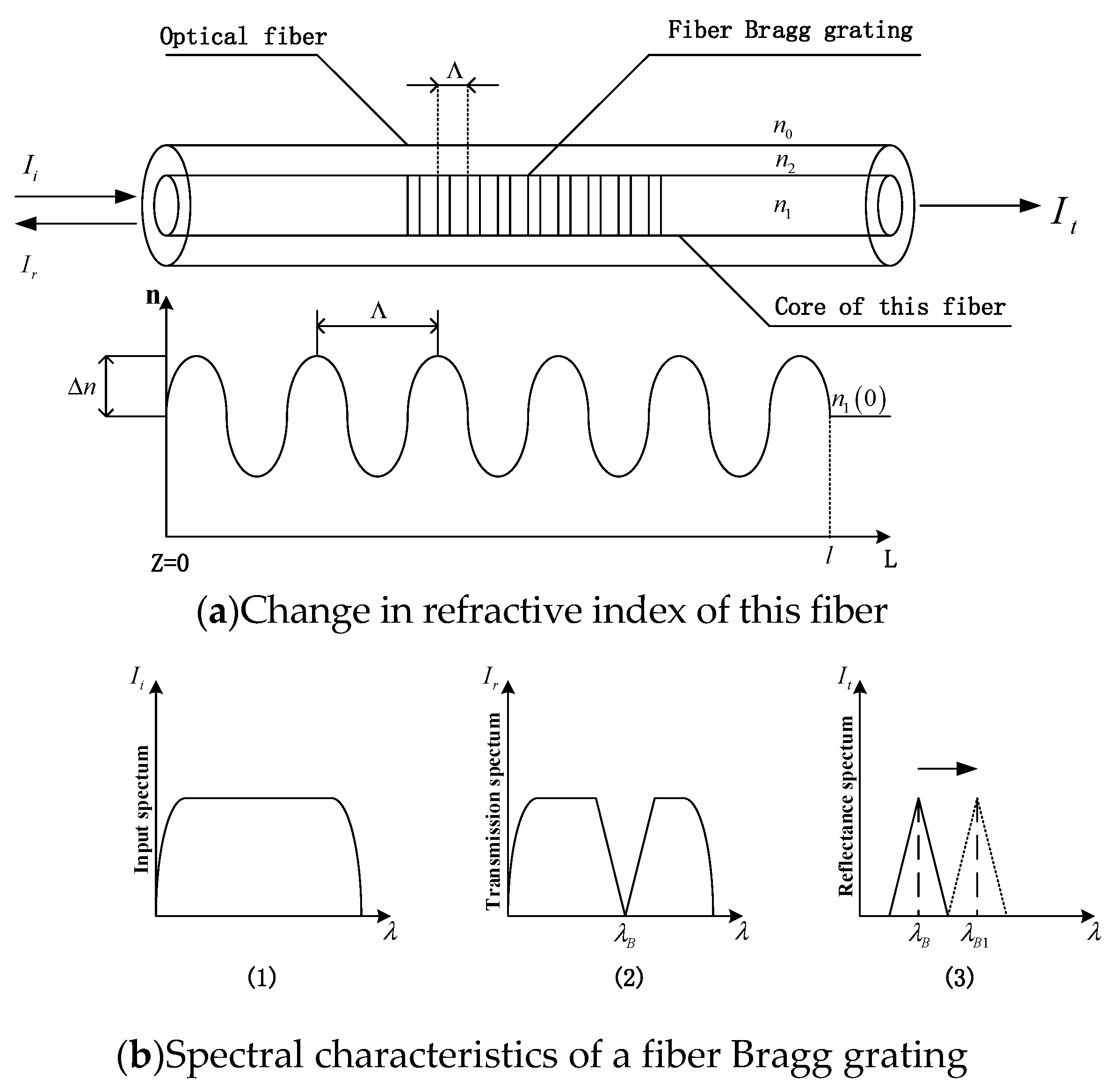 Sensors 19 01755 g001