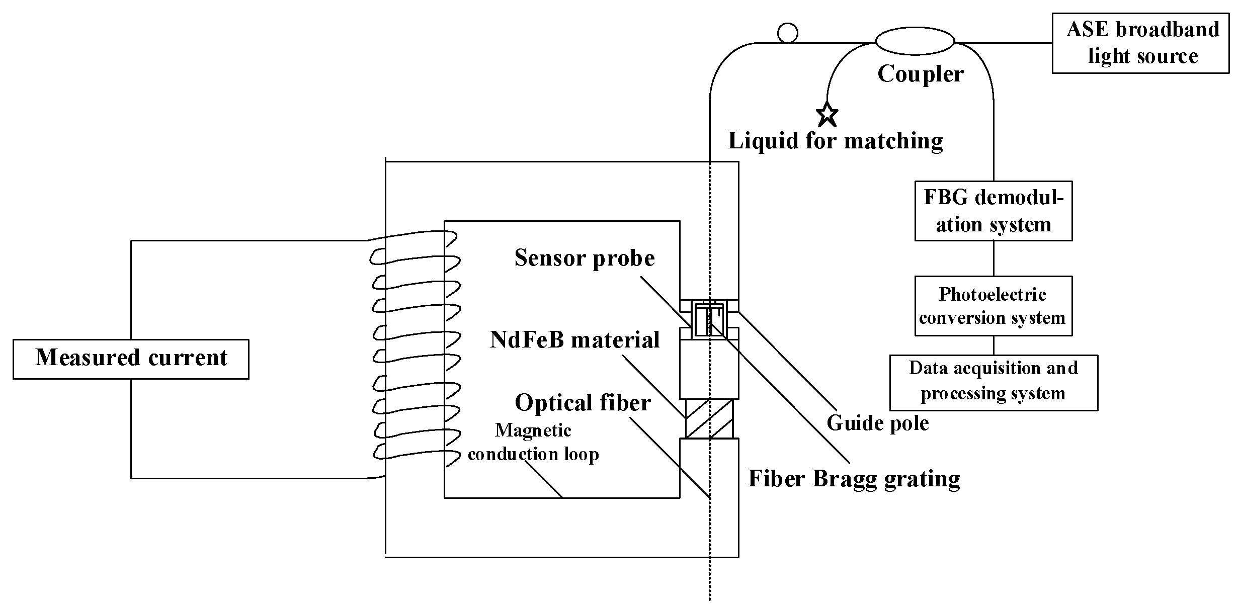 Sensors 19 01755 g004