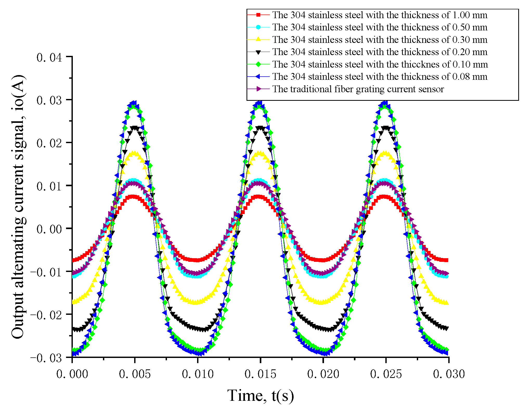 Sensors 19 01755 g006
