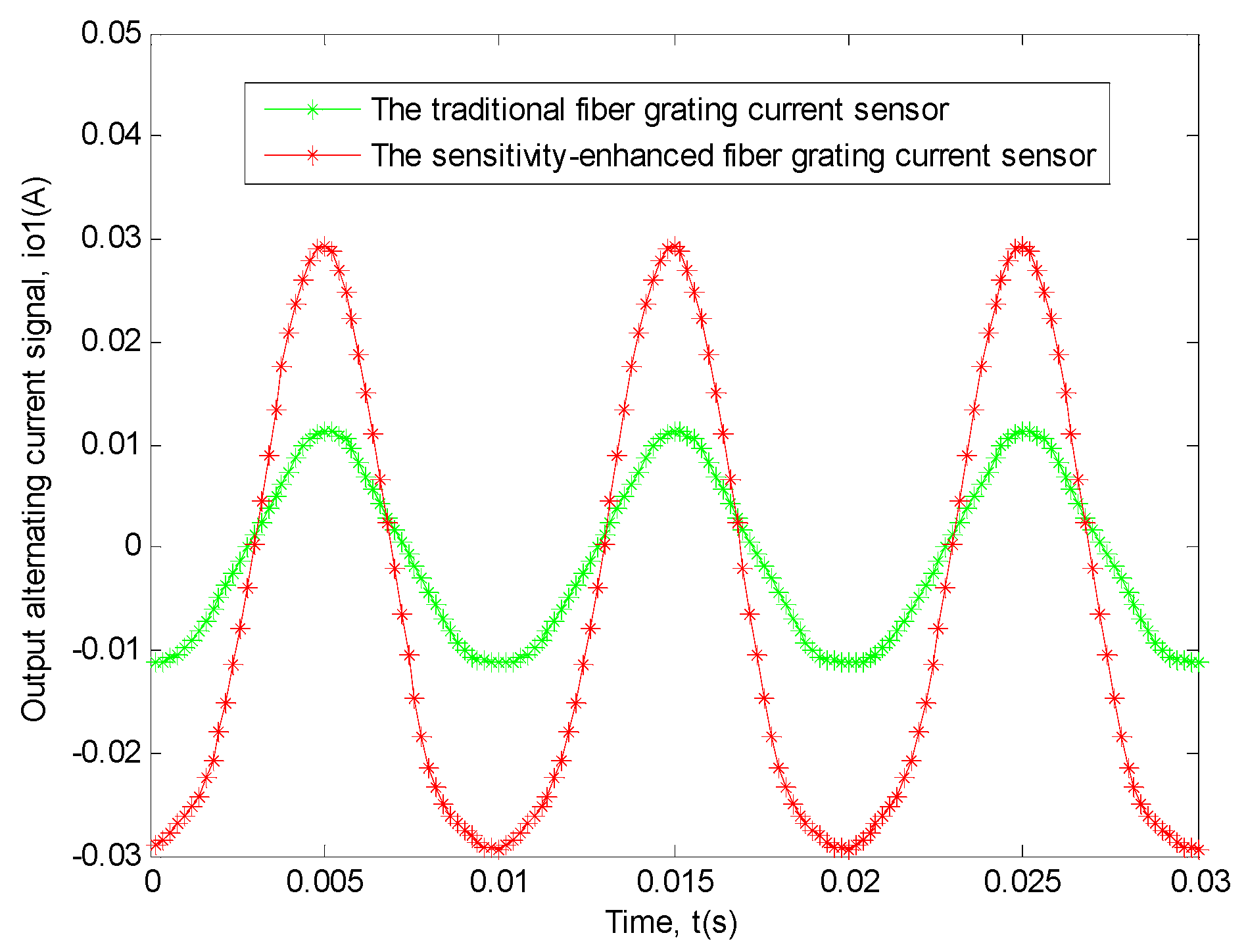 Sensors 19 01755 g008