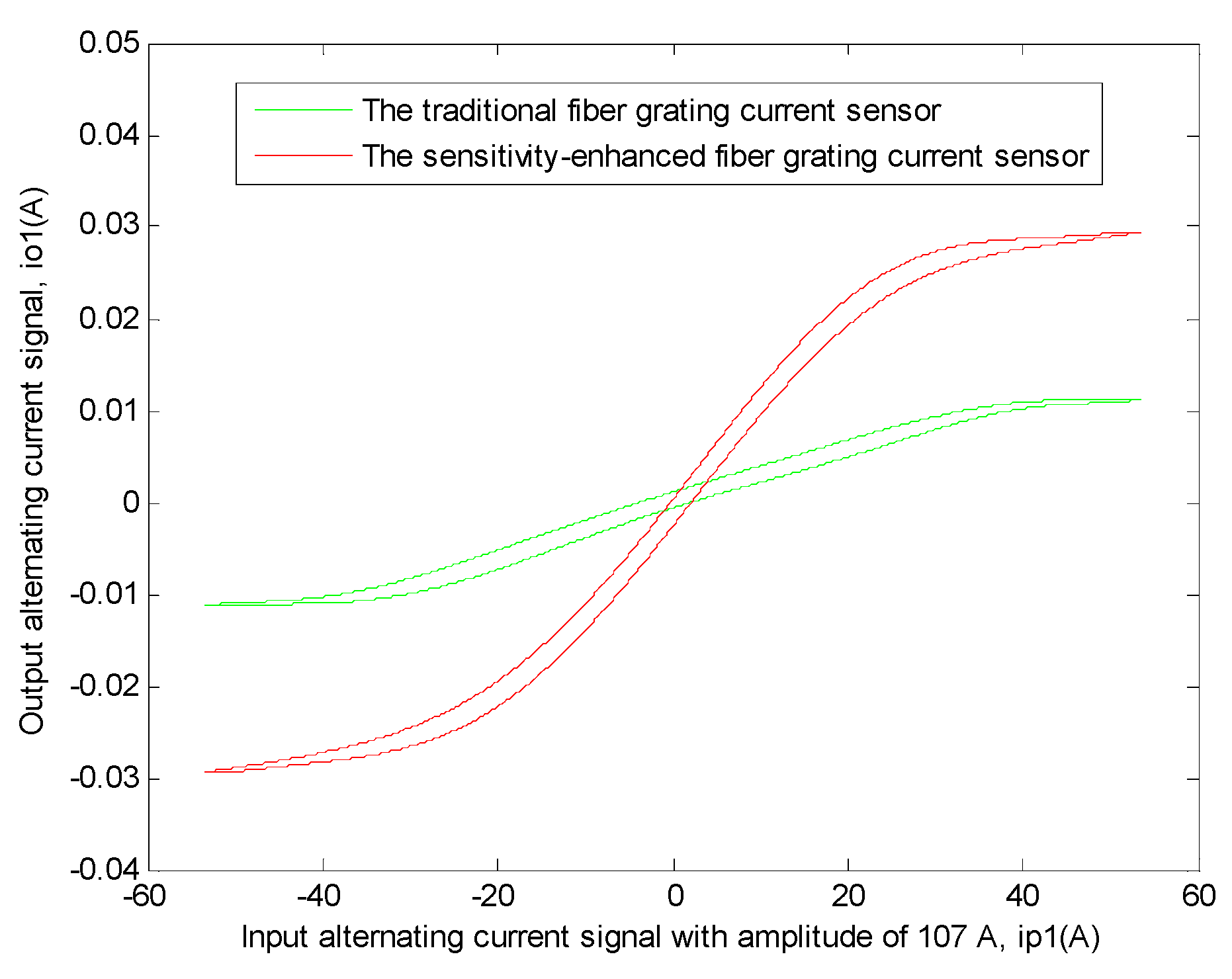 Sensors 19 01755 g009