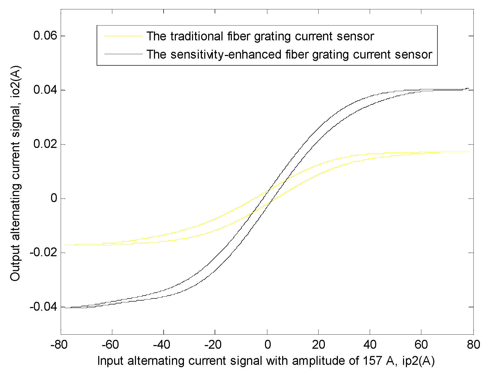 Sensors 19 01755 g011