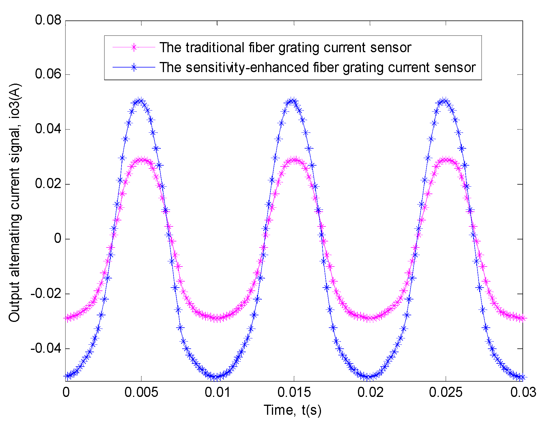 Sensors 19 01755 g012