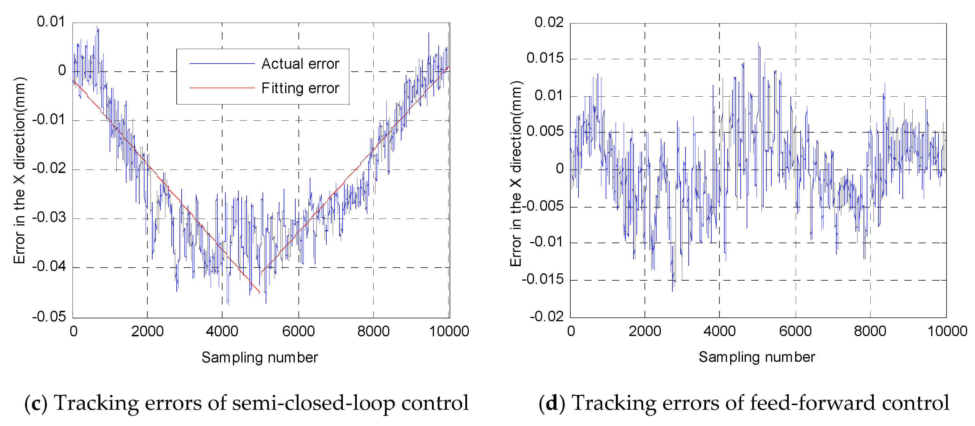 Sensors 19 01756 g008b