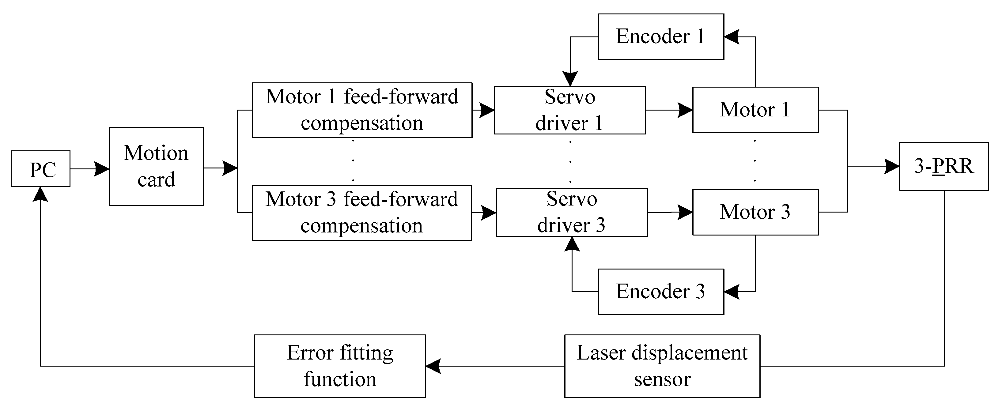 Sensors 19 01756 g009