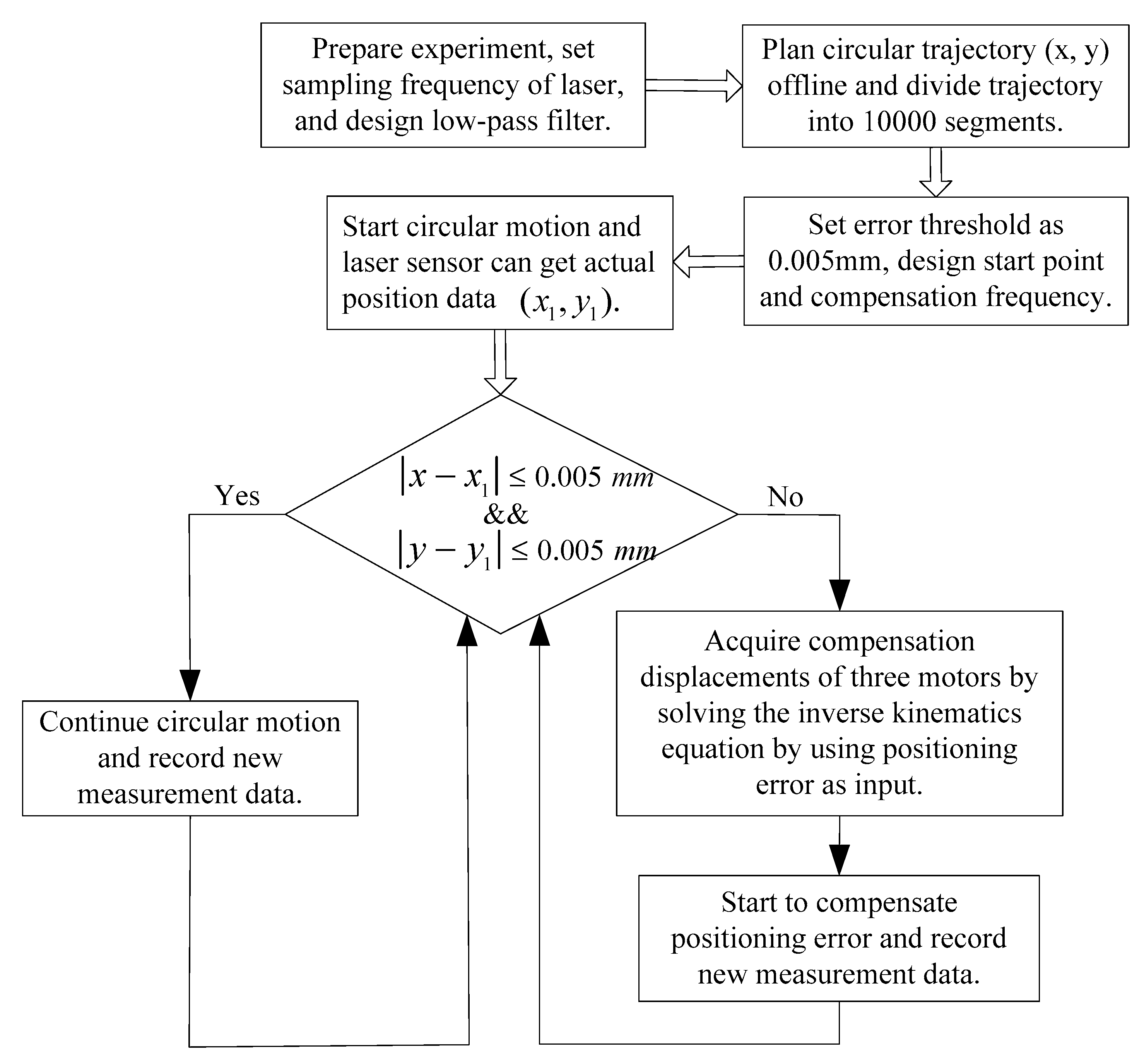 Sensors 19 01756 g010