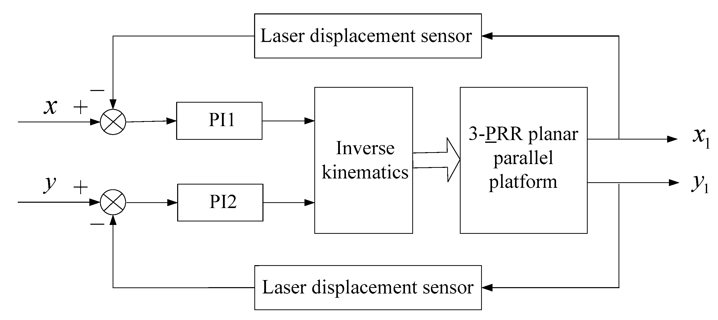 Sensors 19 01756 g011