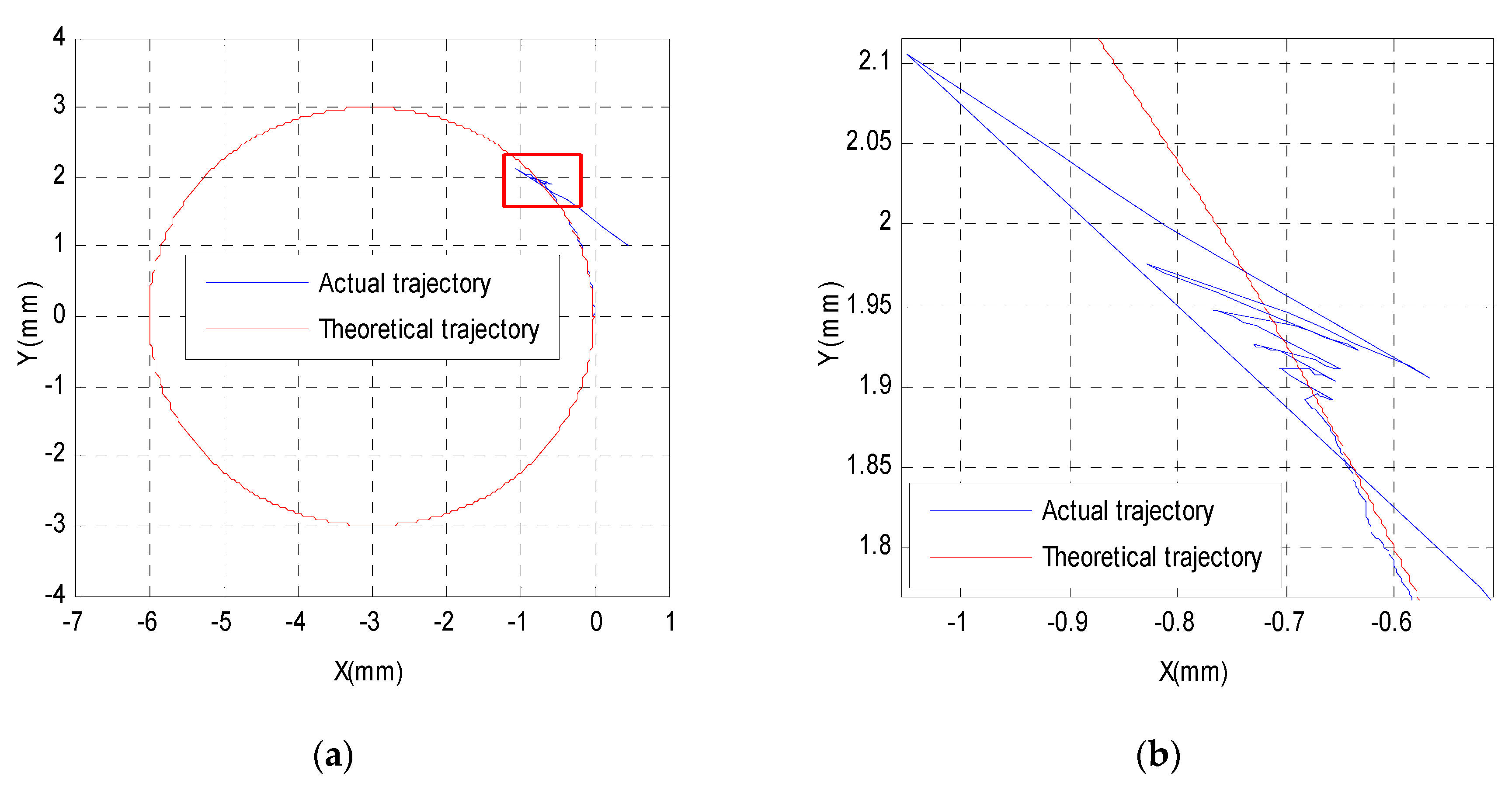 Sensors 19 01756 g013