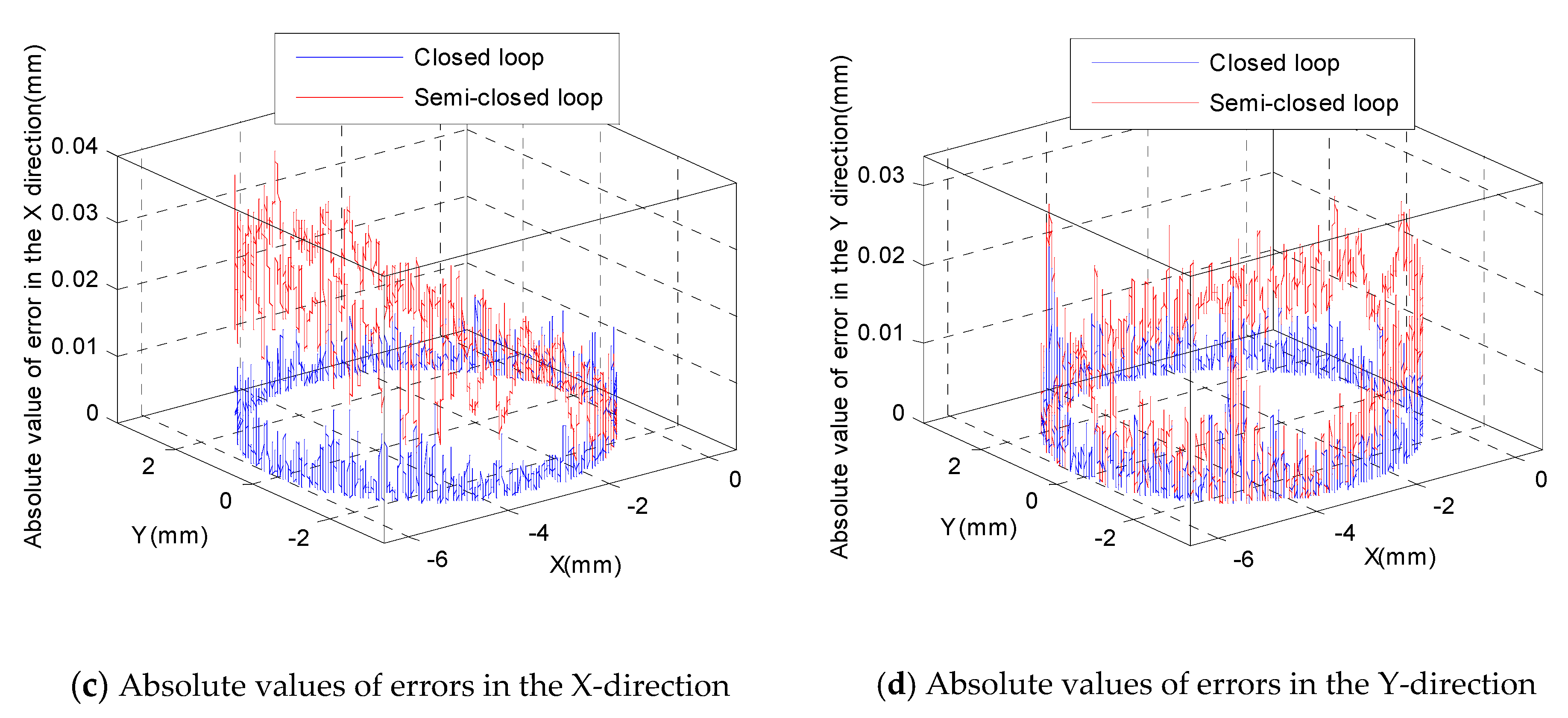 Sensors 19 01756 g014b