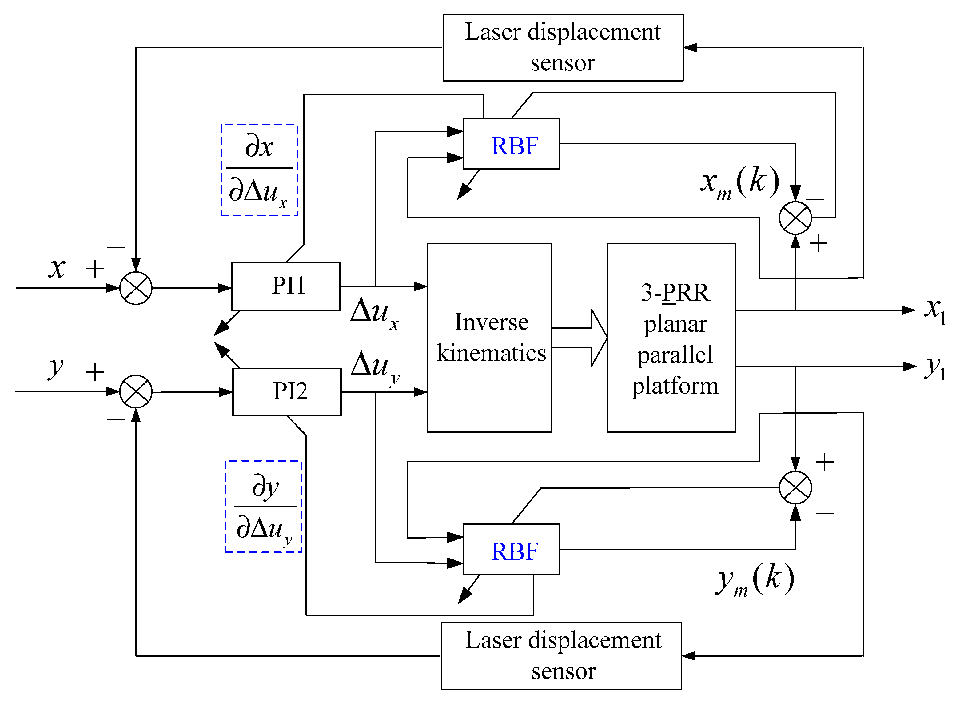 Sensors 19 01756 g015