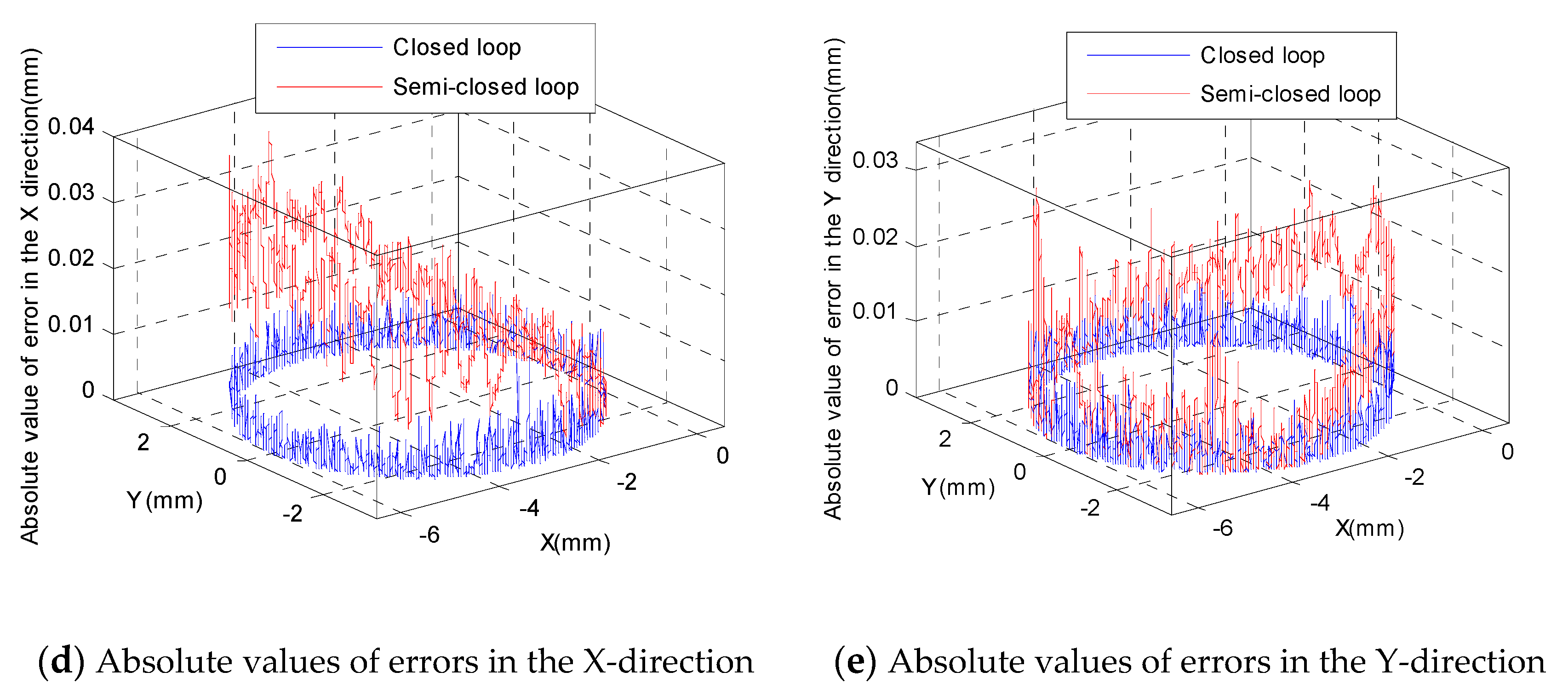 Sensors 19 01756 g018b