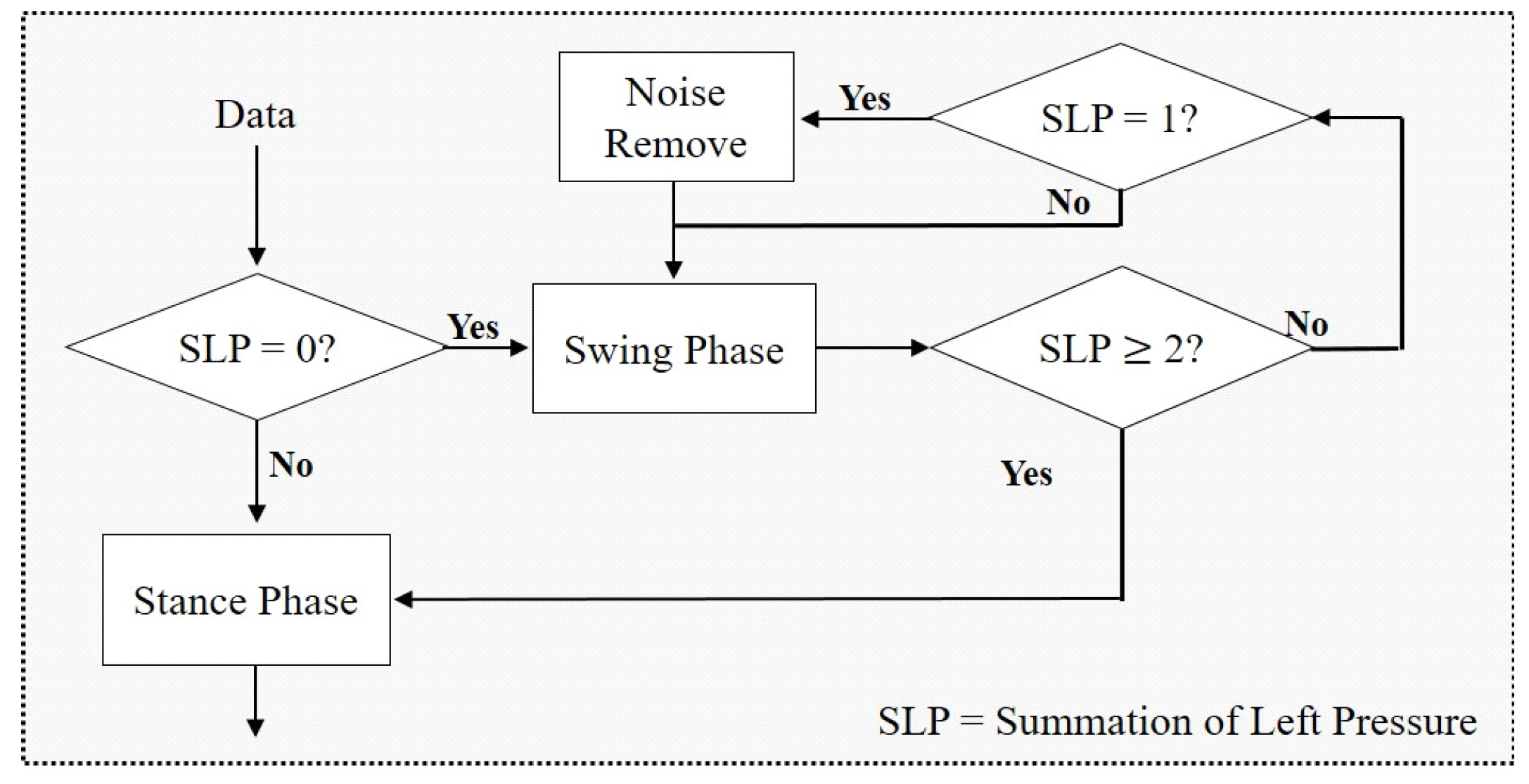 Sensors 19 01757 g004