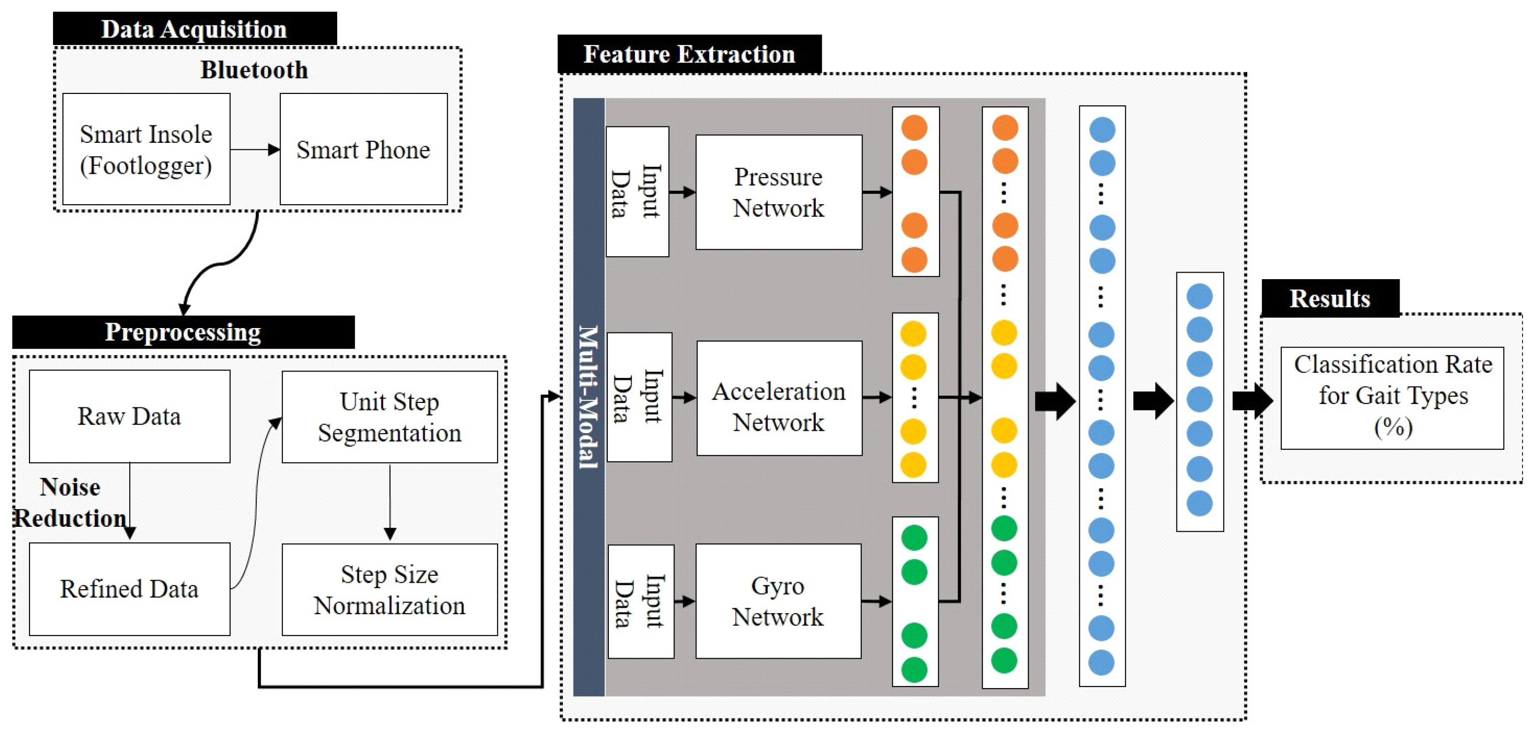 Sensors 19 01757 g006