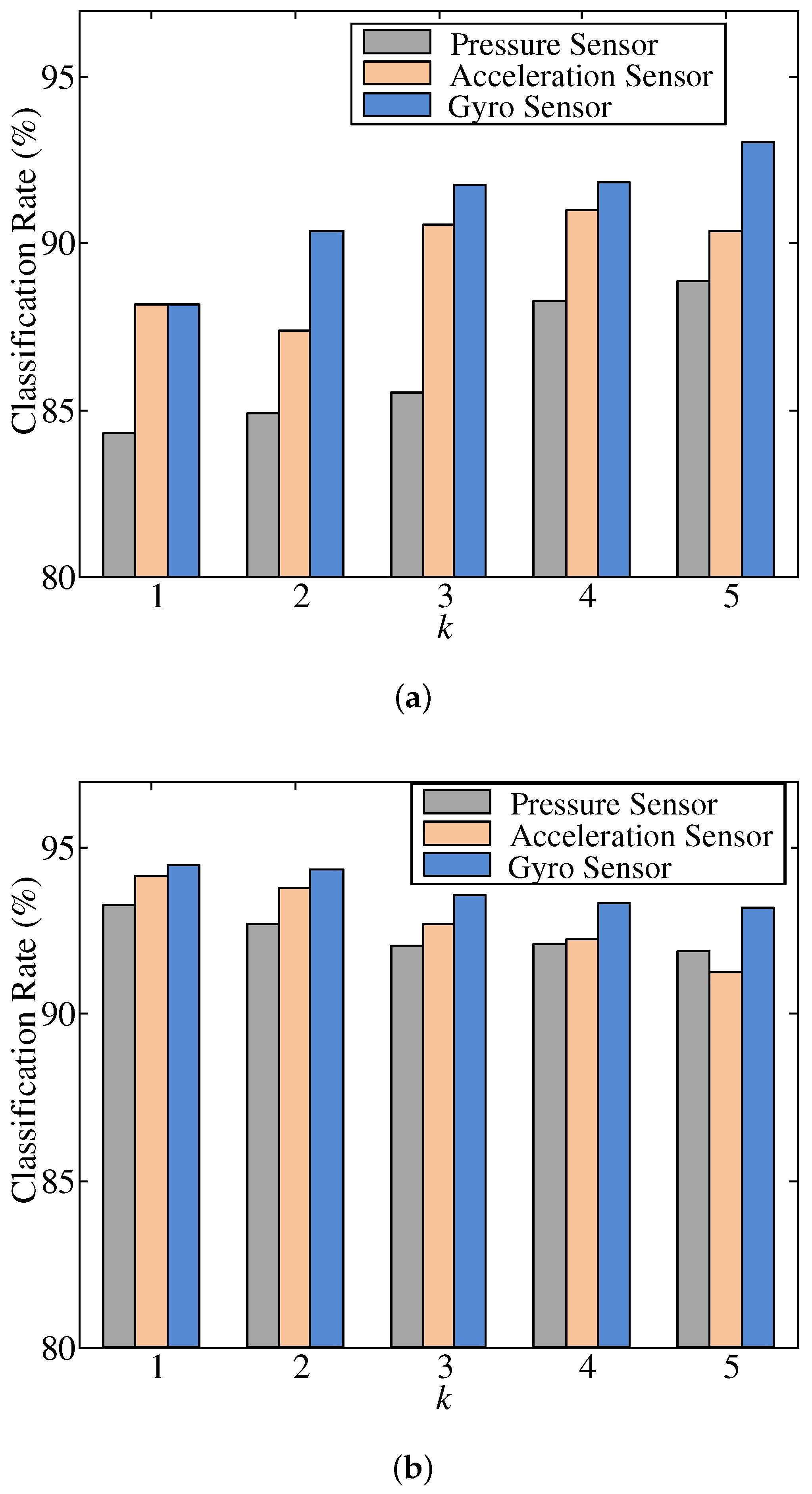 Sensors 19 01757 g009