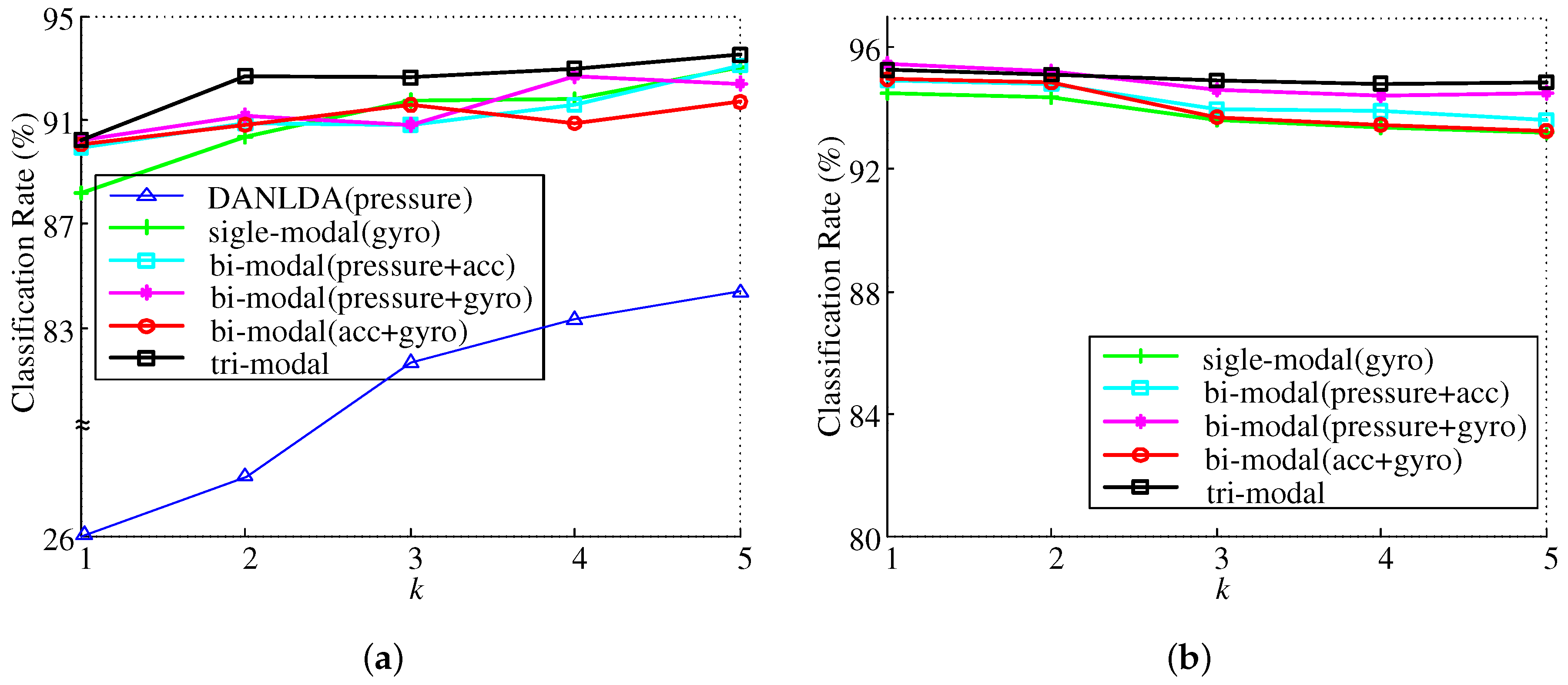 Sensors 19 01757 g010