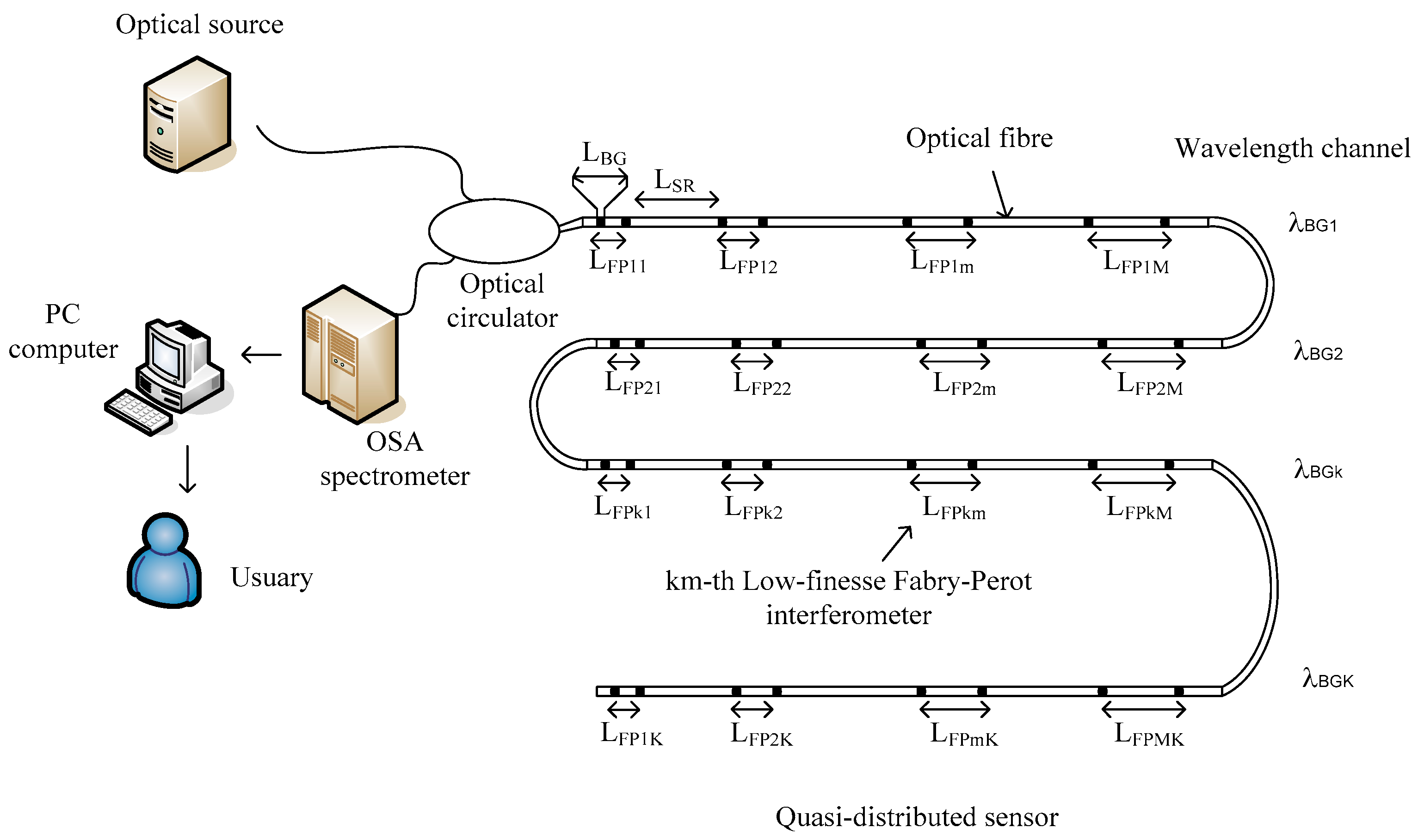 Sensors 19 01759 g001