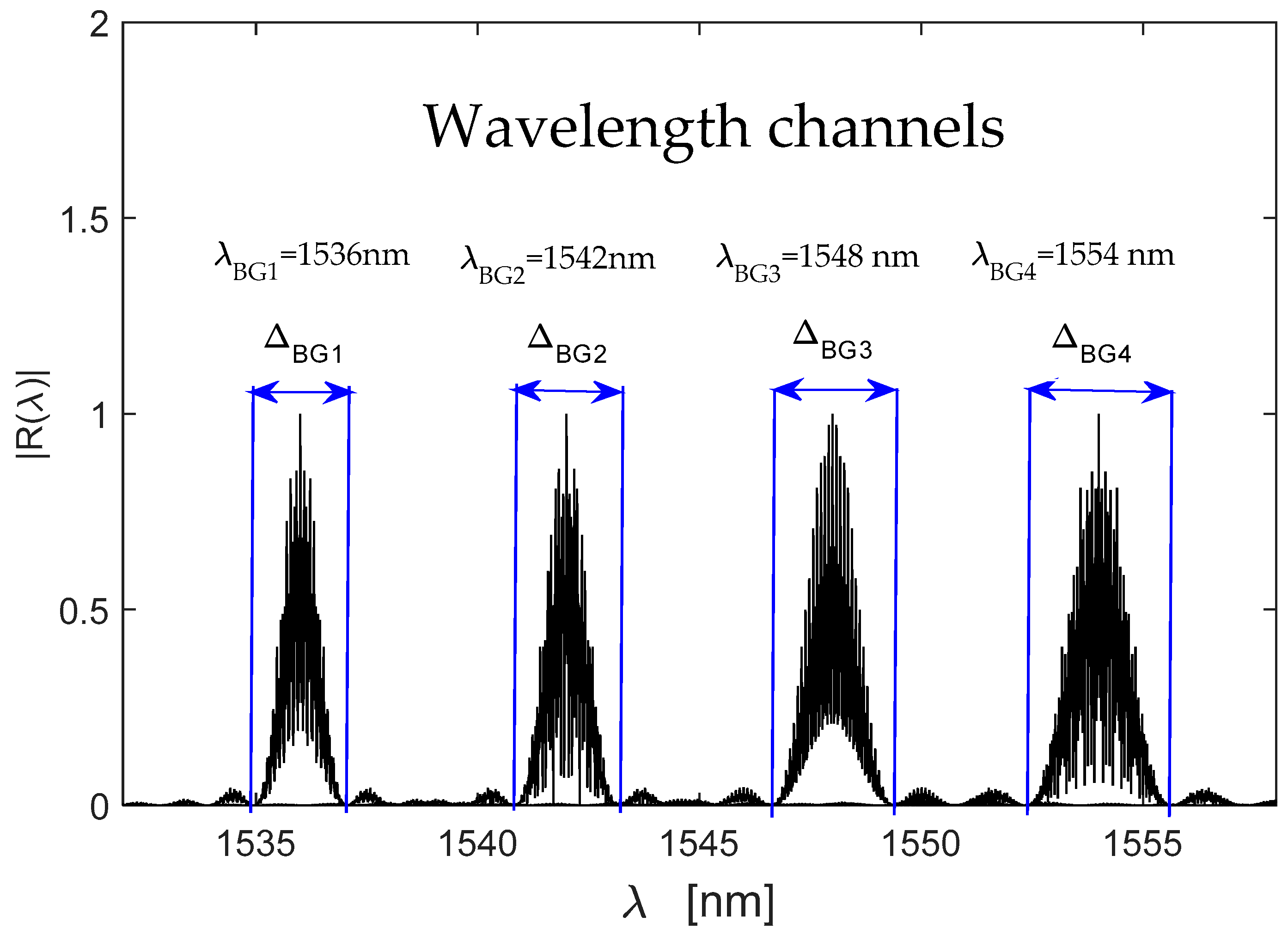 Sensors 19 01759 g003