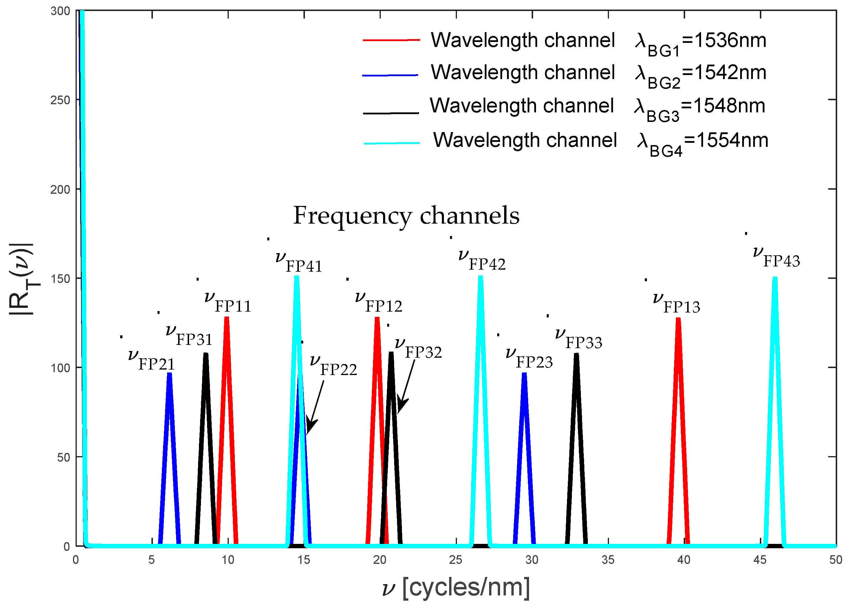 Sensors 19 01759 g004