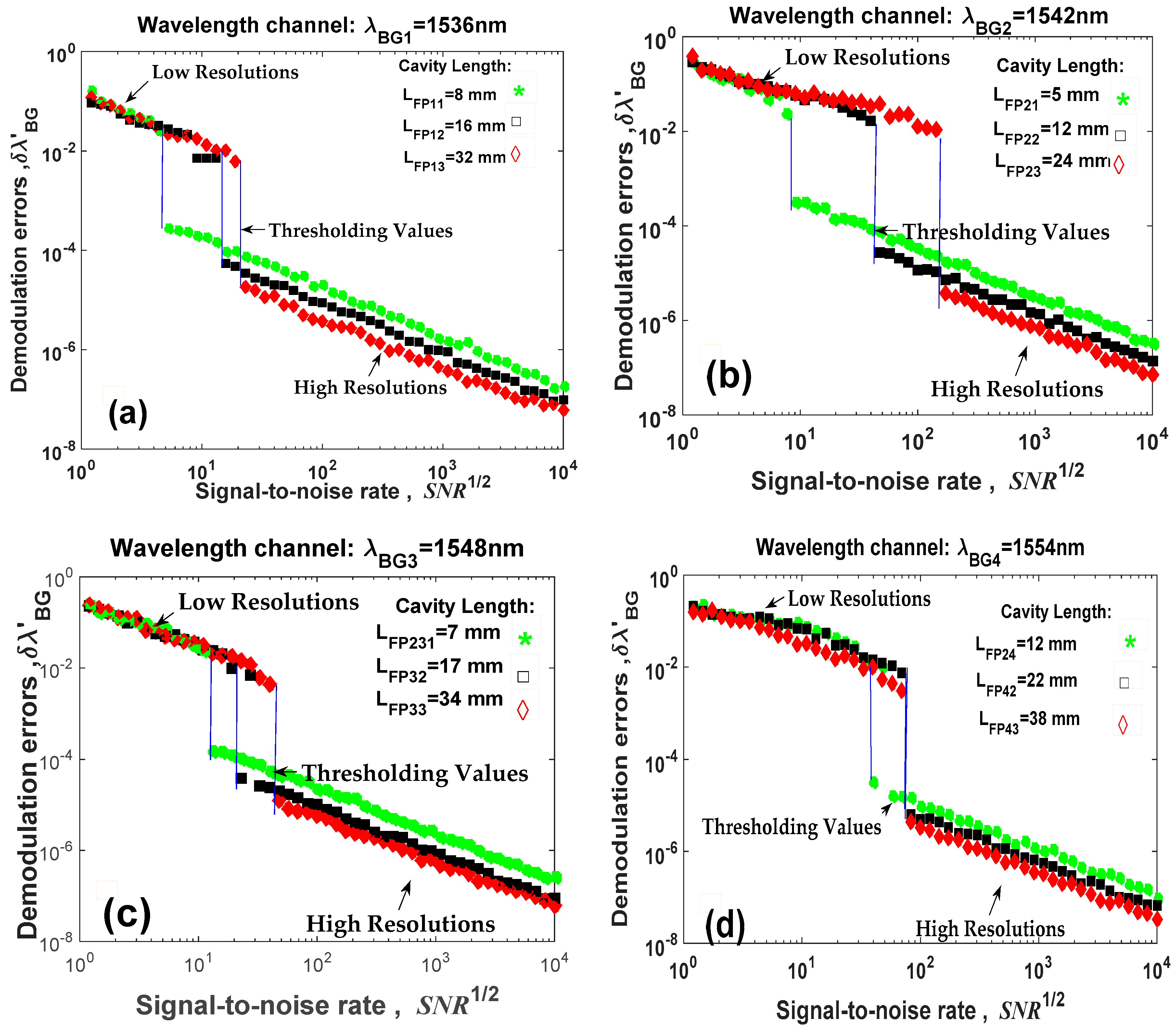 Sensors 19 01759 g005
