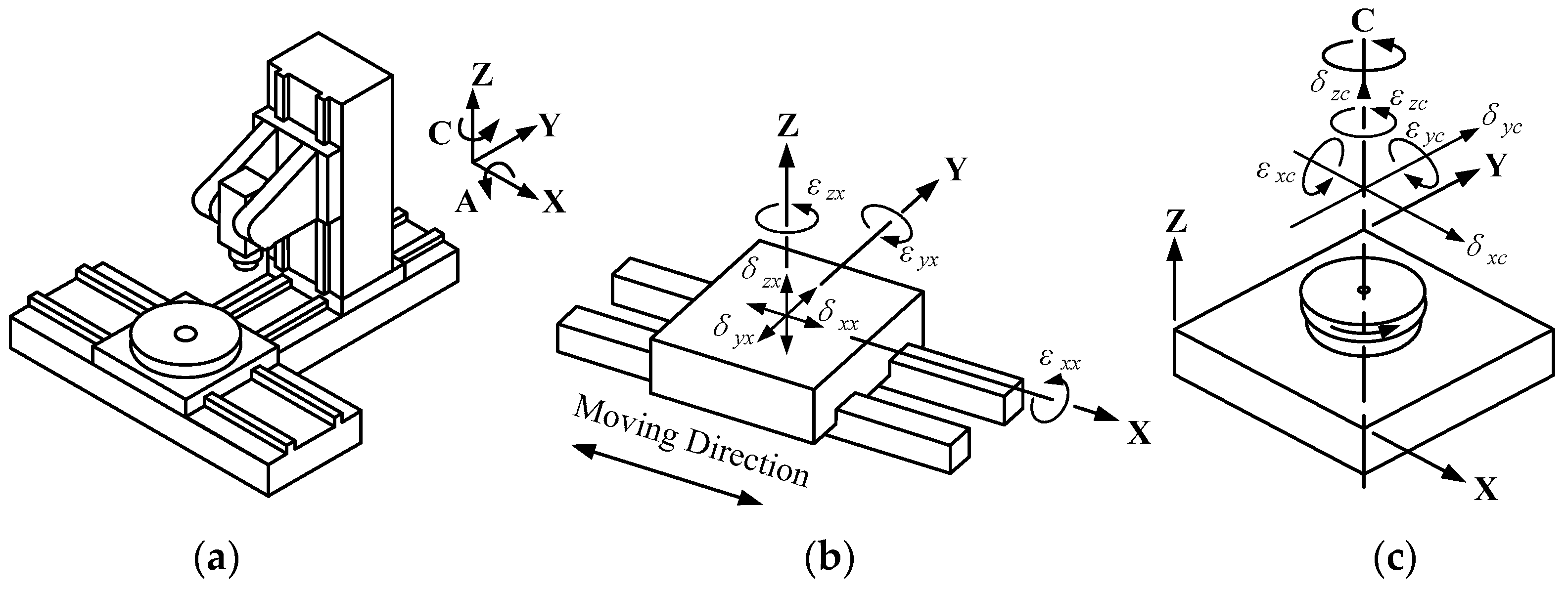 Sensors 19 01764 g001