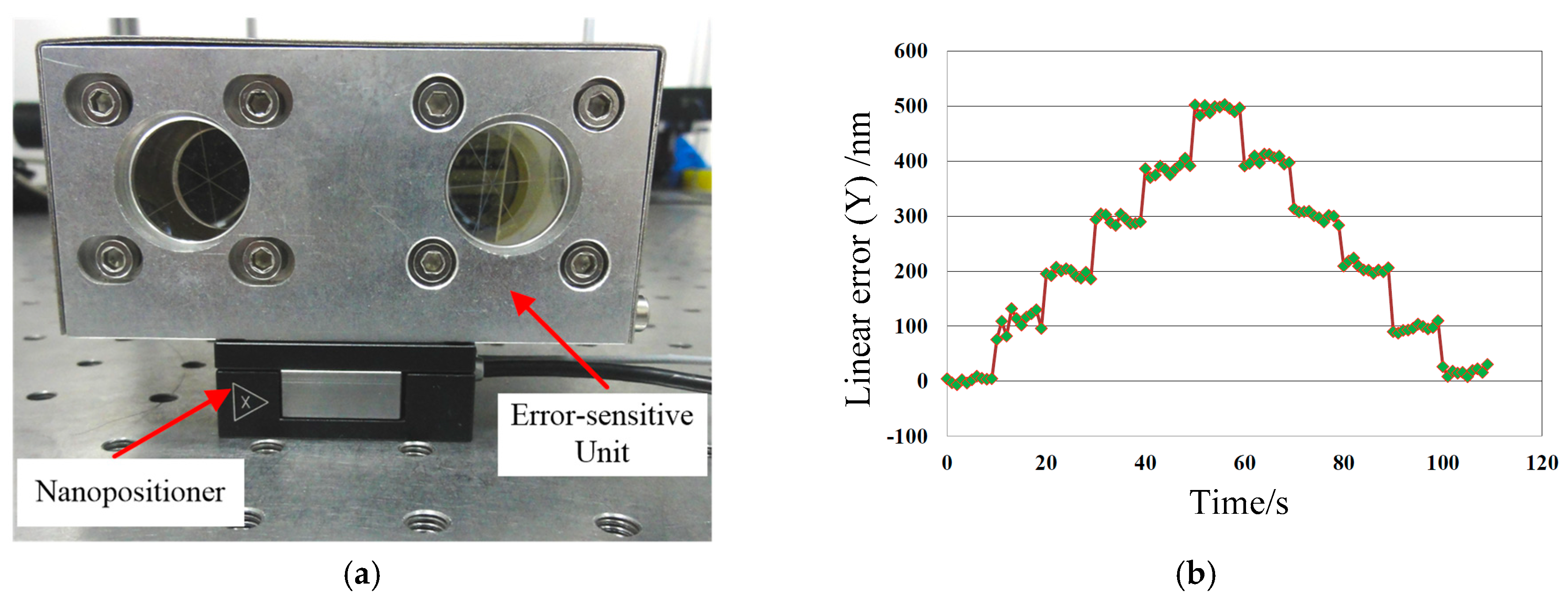 Sensors 19 01764 g004