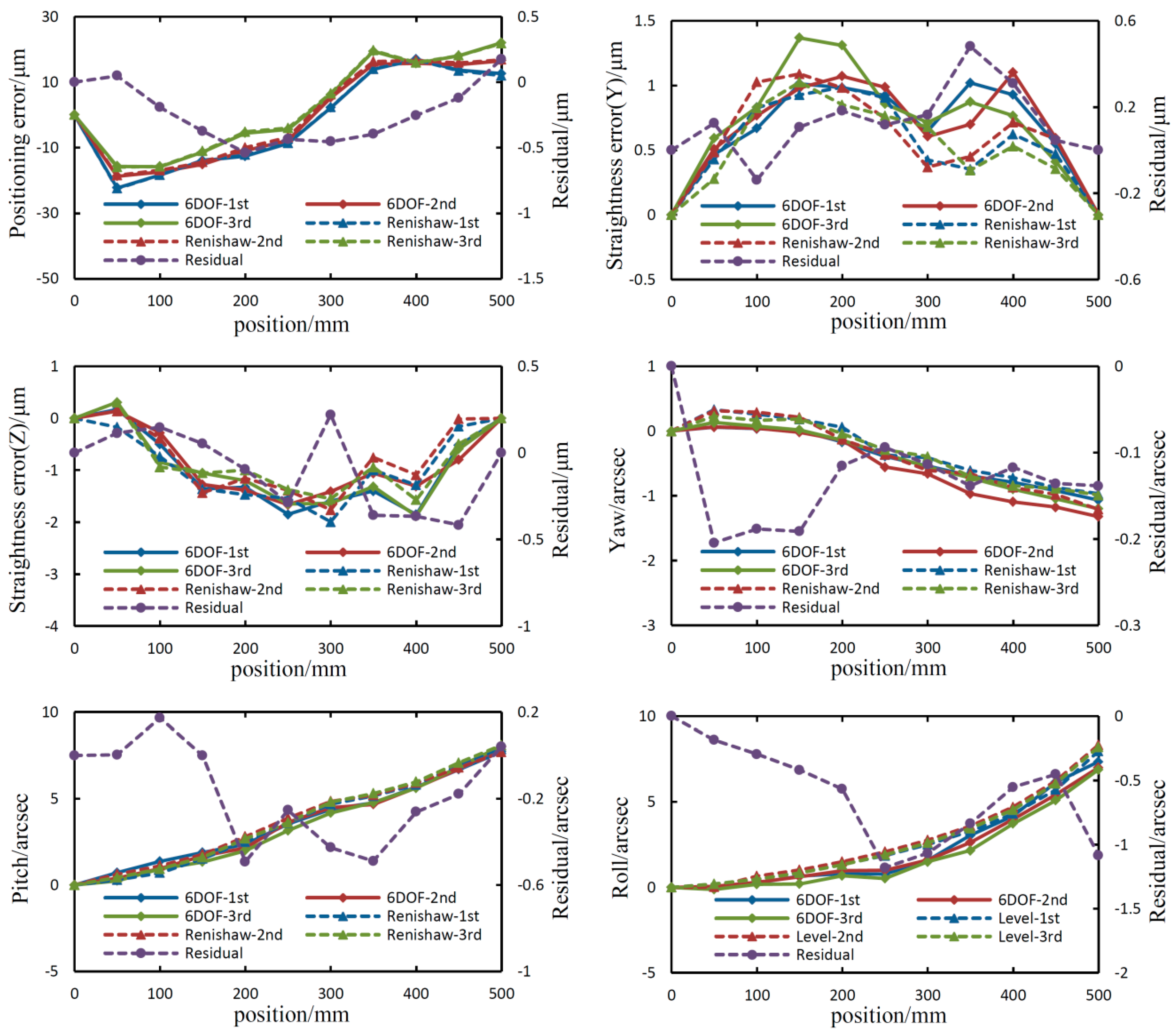 Sensors 19 01764 g006