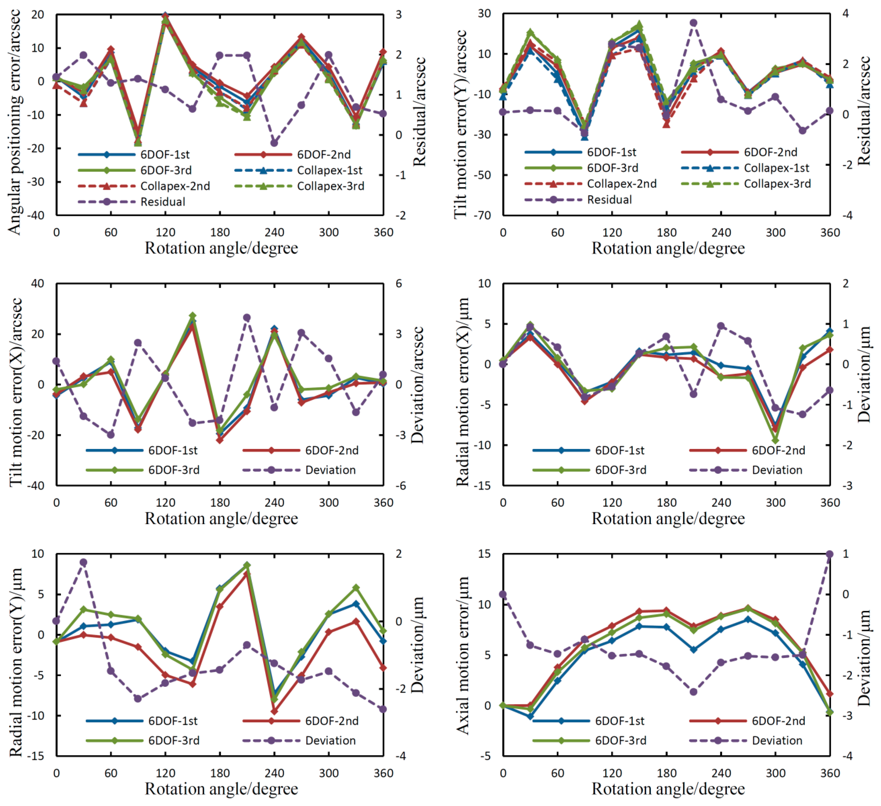 Sensors 19 01764 g008