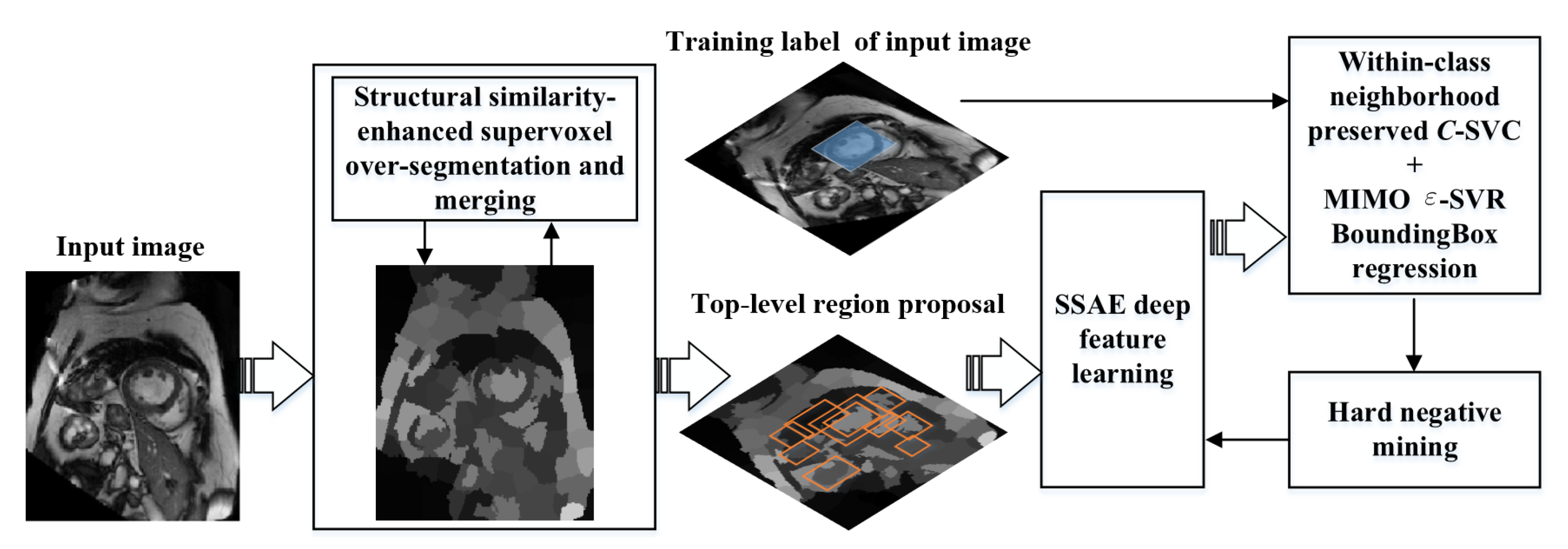 Sensors 19 01766 g001