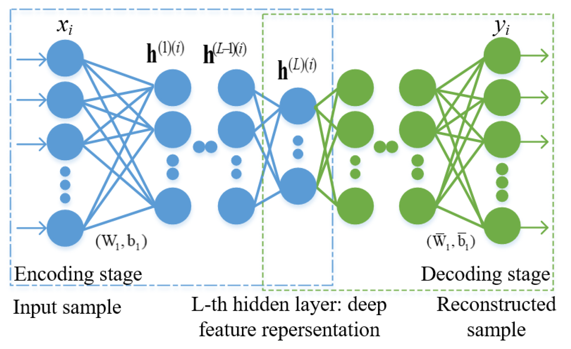 Sensors 19 01766 g003