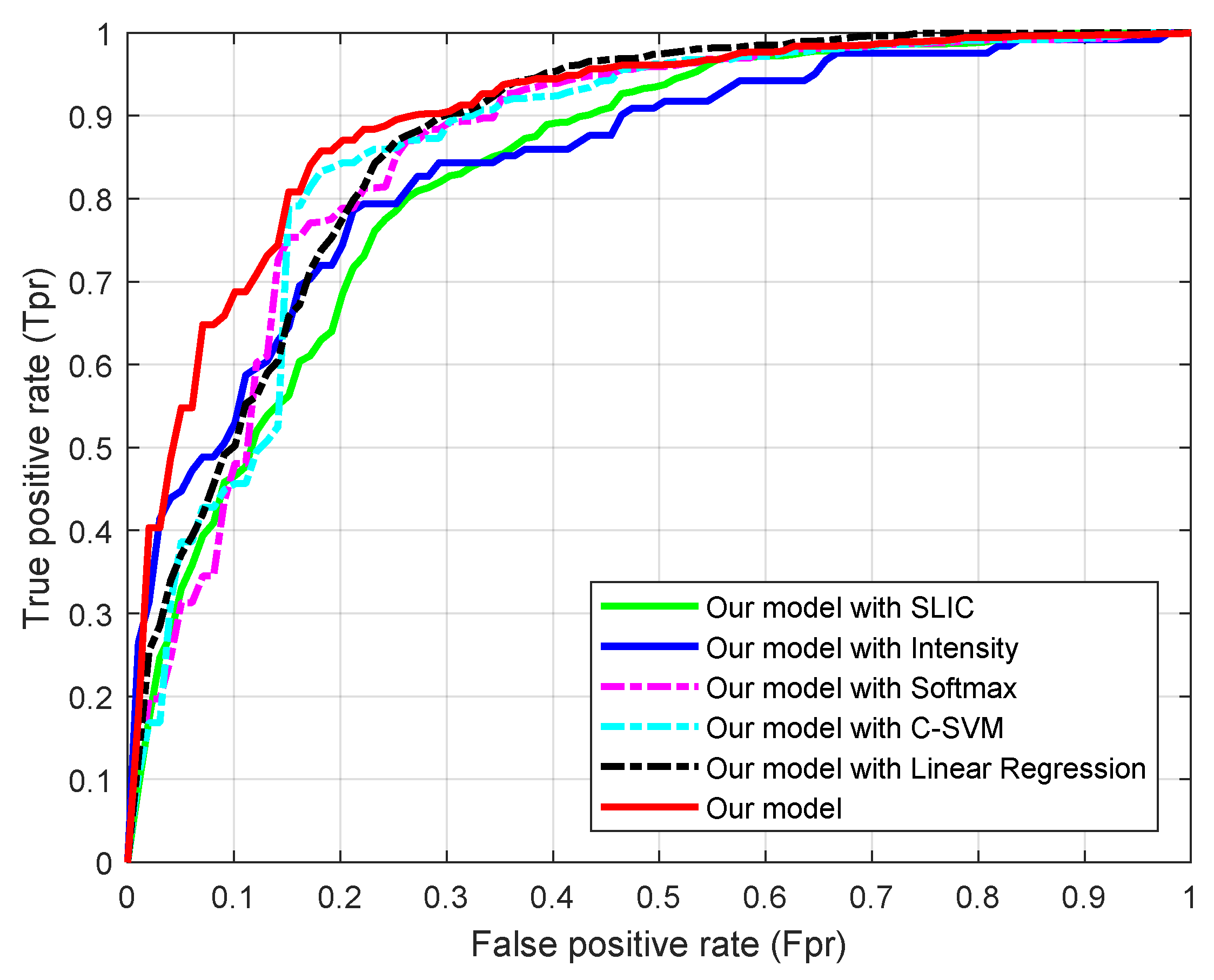 Sensors 19 01766 g007