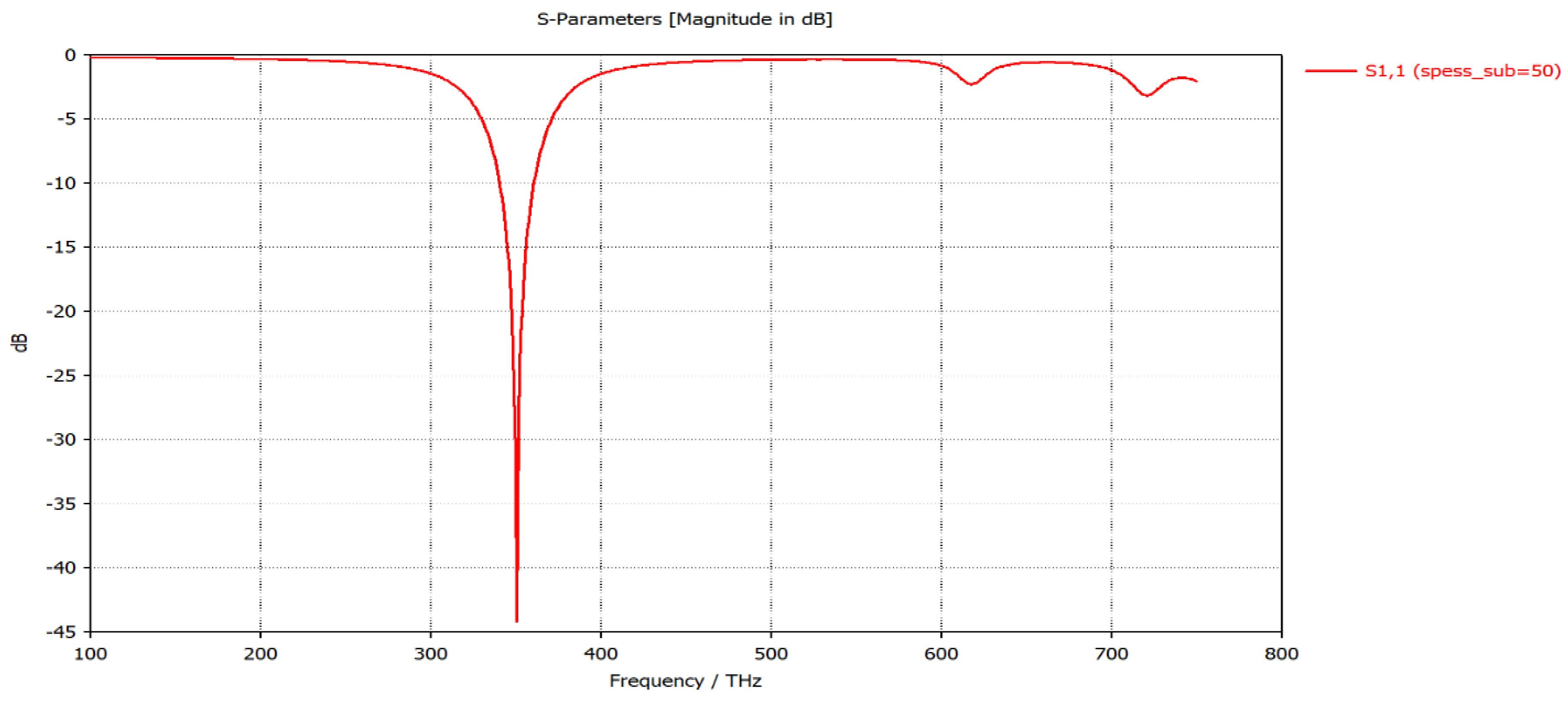 Sensors 19 01771 g011 Sensors 19 01771 g011