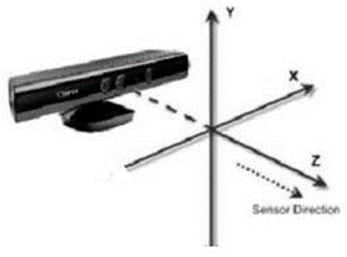 Sensors 19 01773 g001