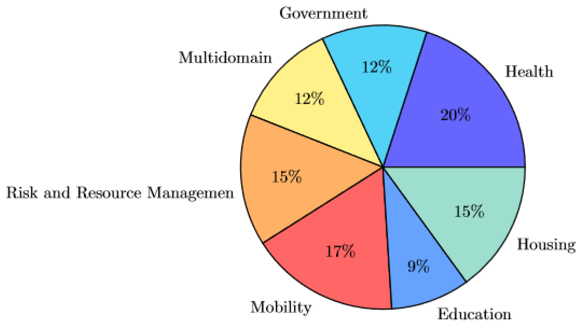 Sensors 19 01774 g003