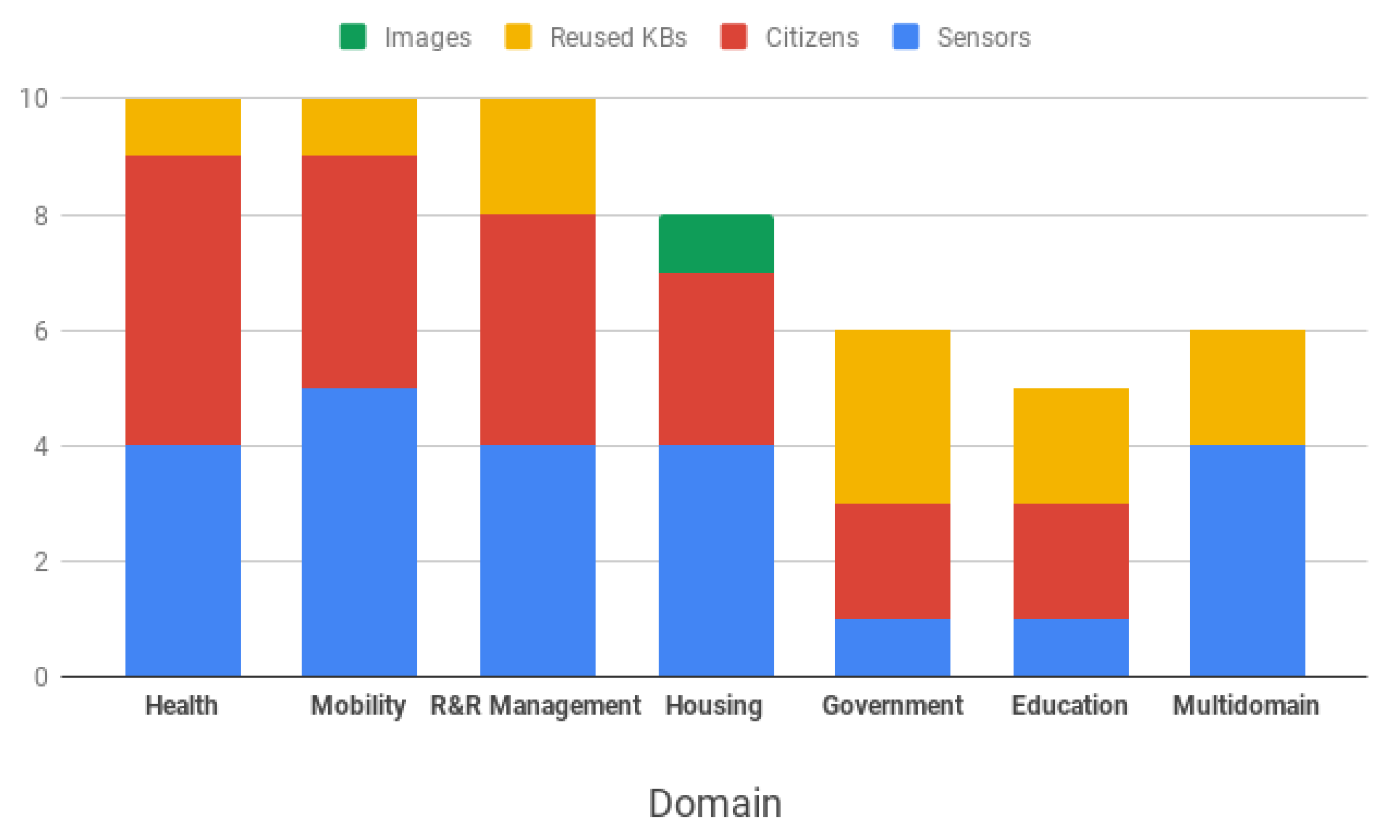 Sensors 19 01774 g004