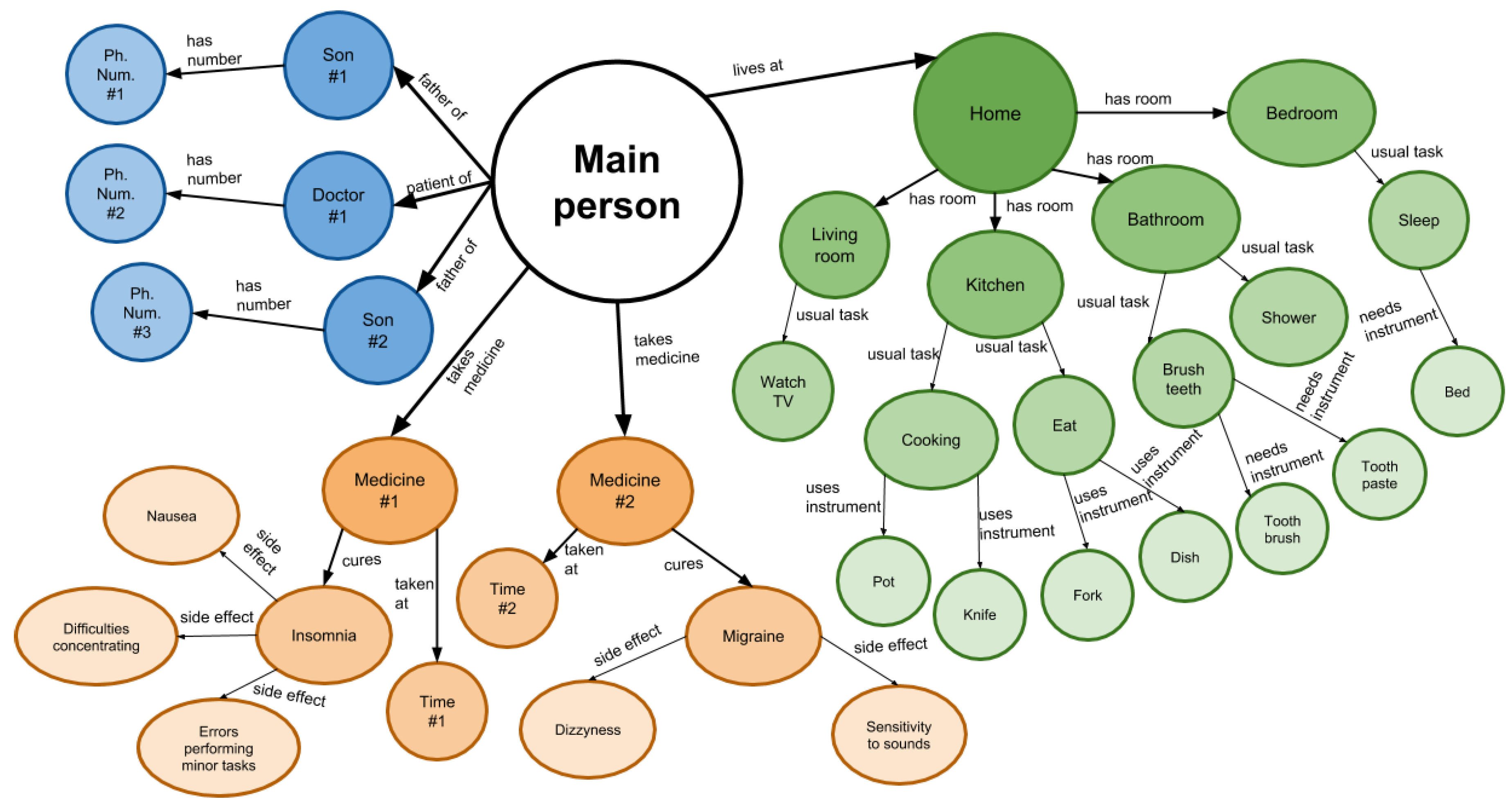 Sensors 19 01774 g005