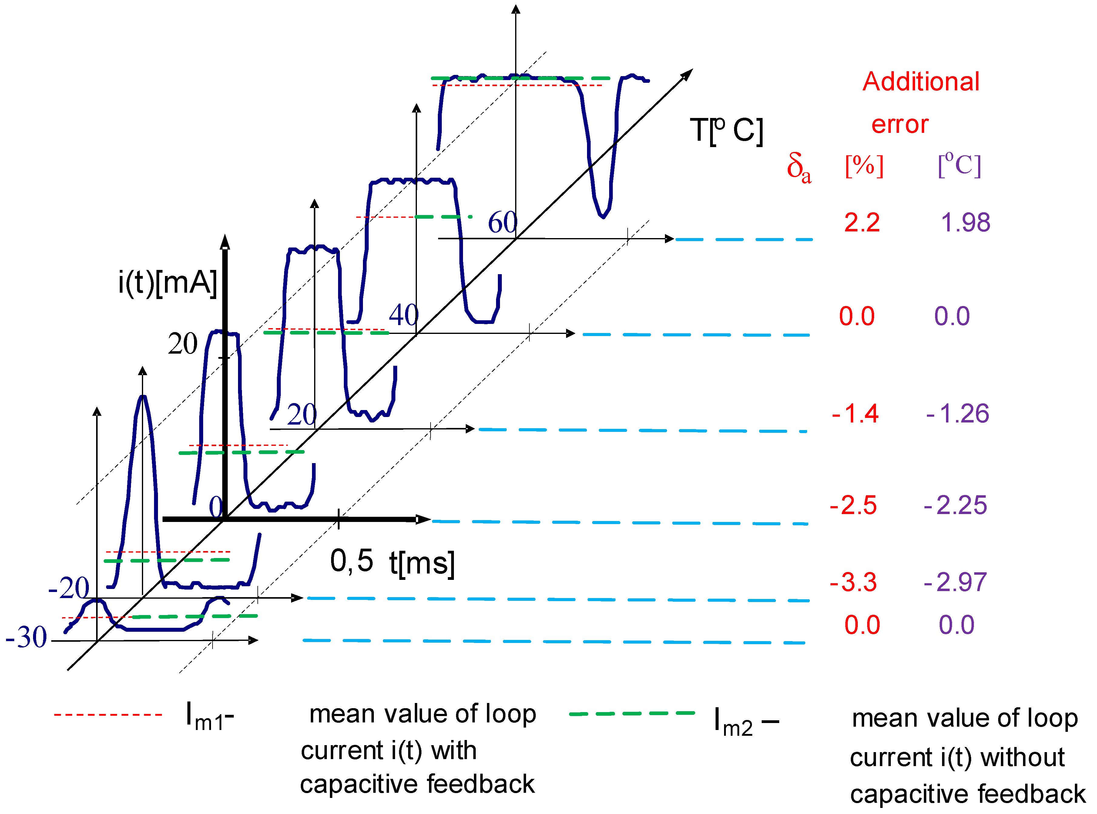 Sensors 19 01775 g014