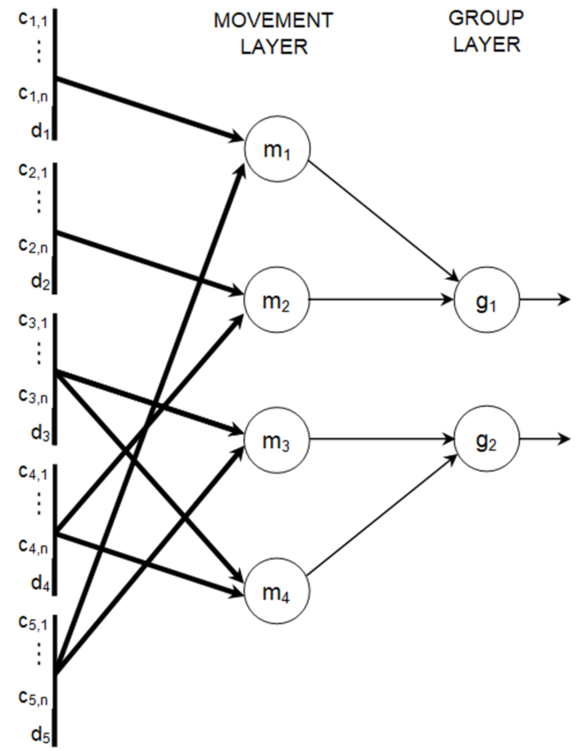 Sensors 19 01776 g003