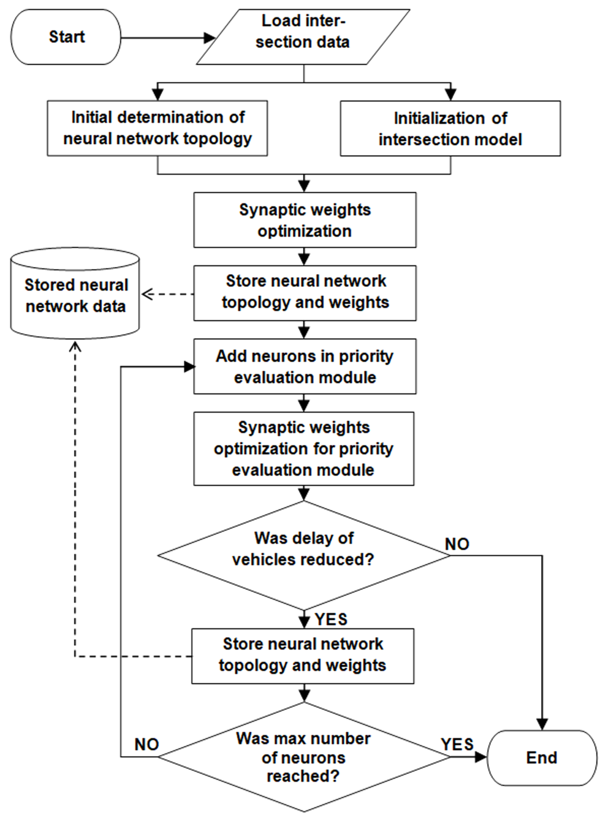 Sensors 19 01776 g005