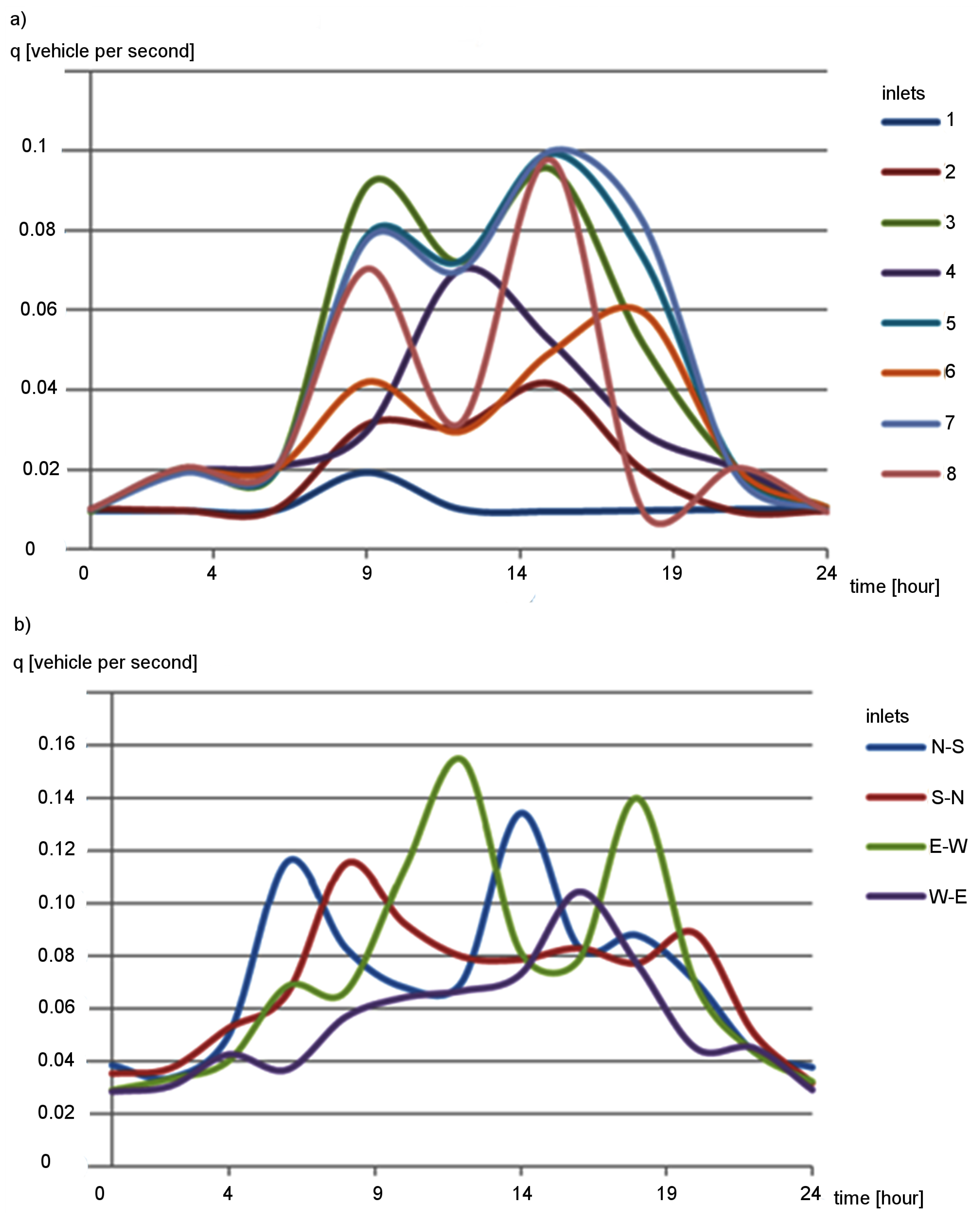 Sensors 19 01776 g010