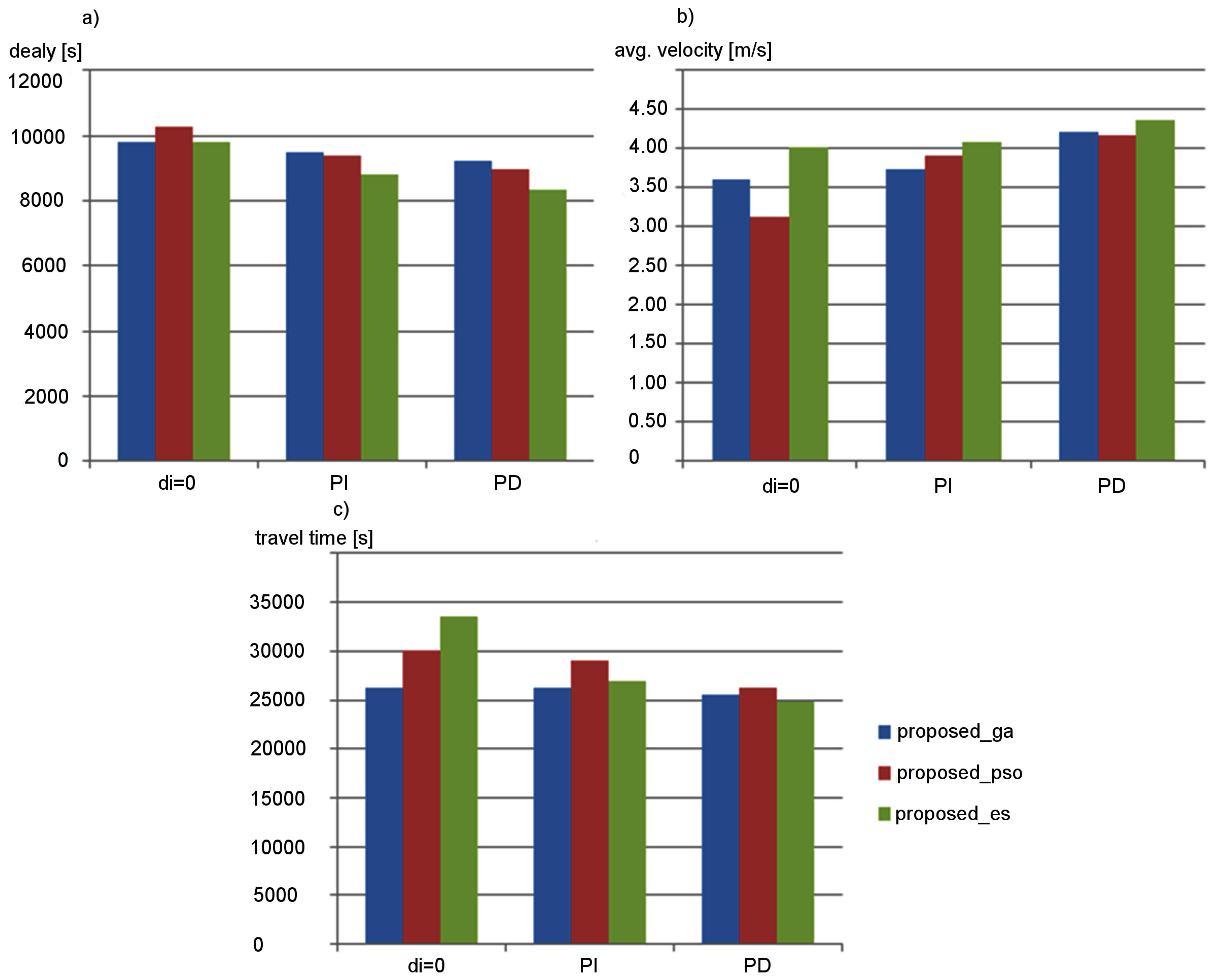 Sensors 19 01776 g011