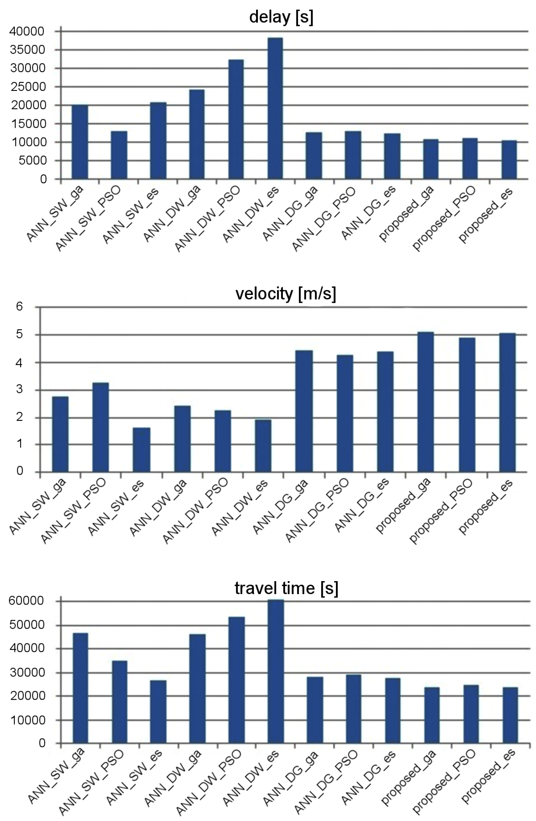 Sensors 19 01776 g014