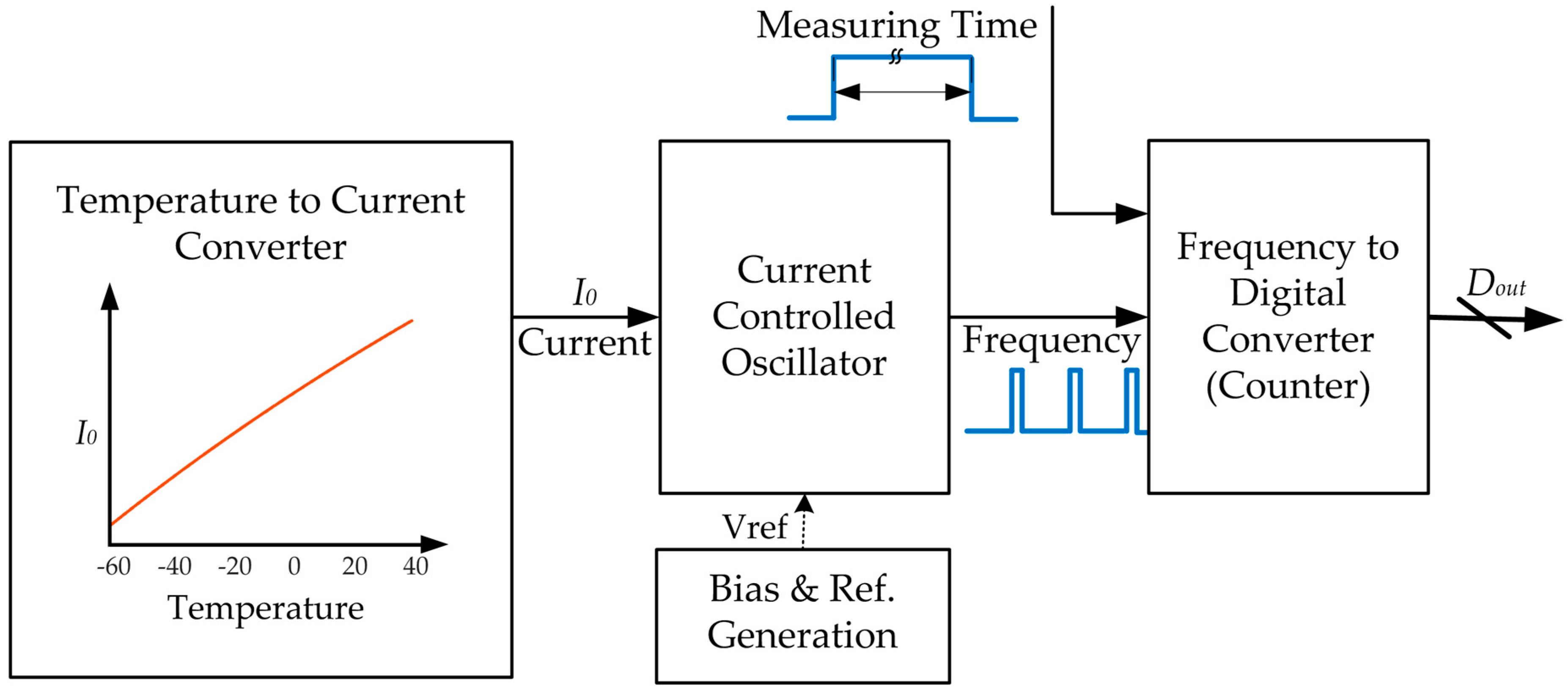 Sensors 19 01777 g001