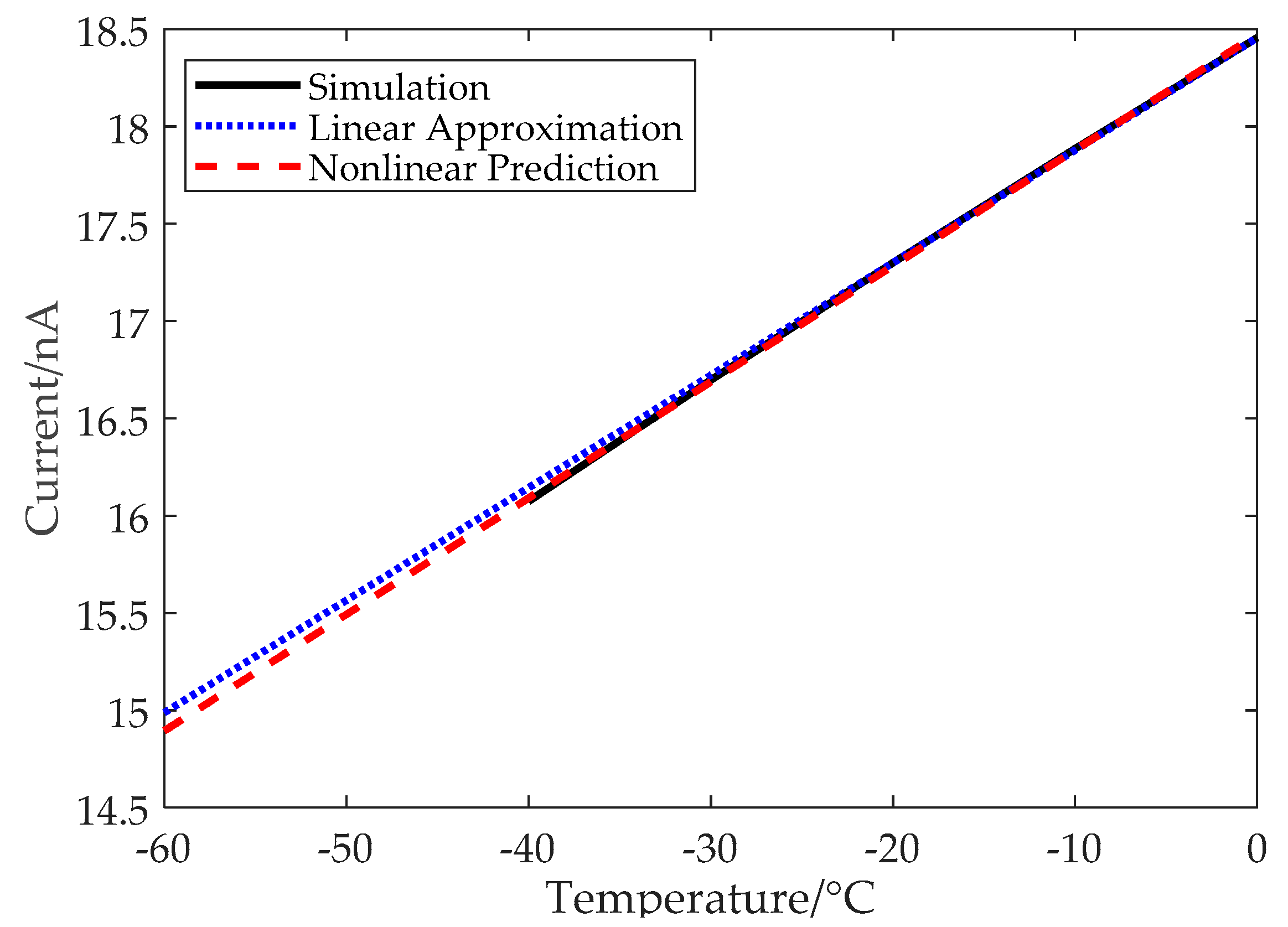 Sensors 19 01777 g003