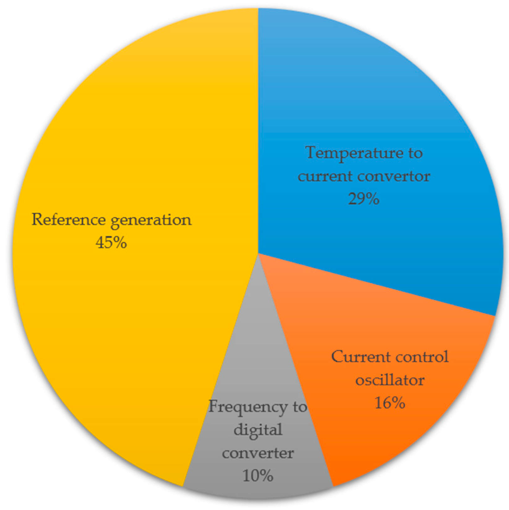 Sensors 19 01777 g007
