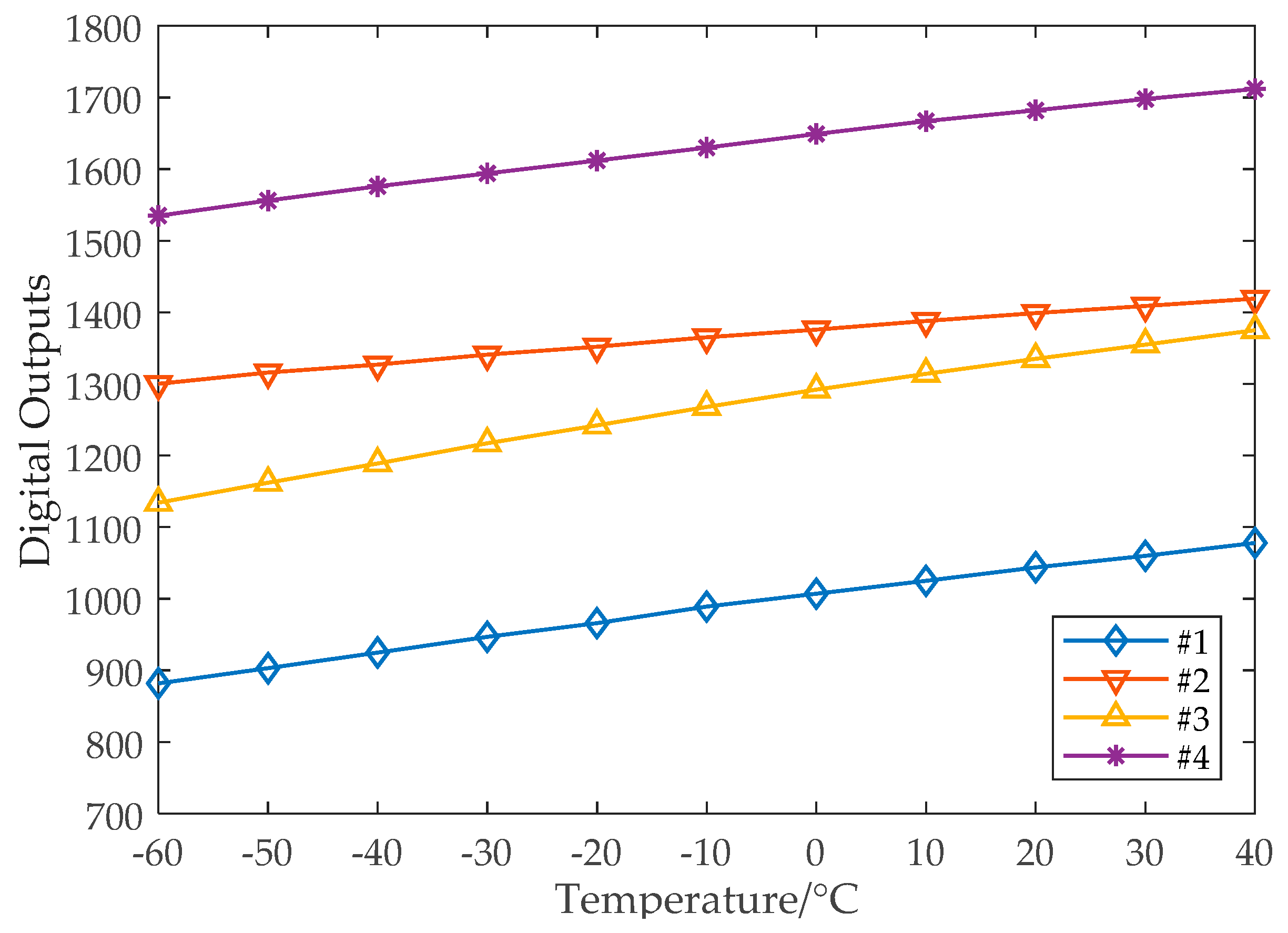 Sensors 19 01777 g009
