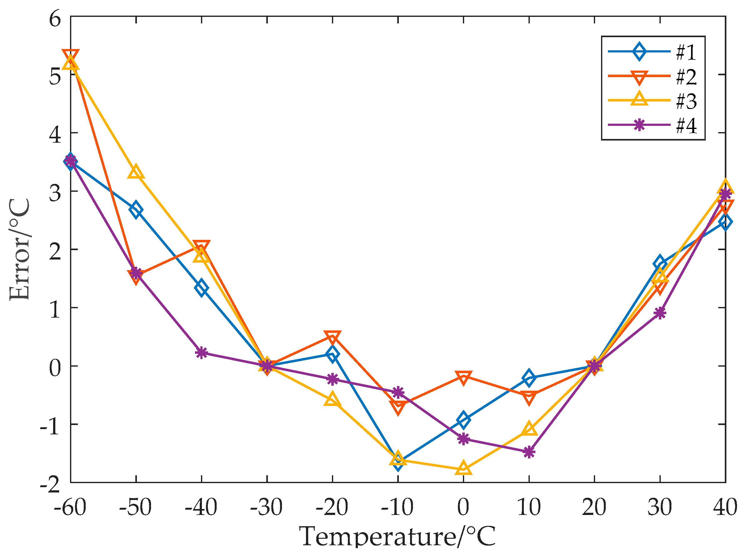 Sensors 19 01777 g010