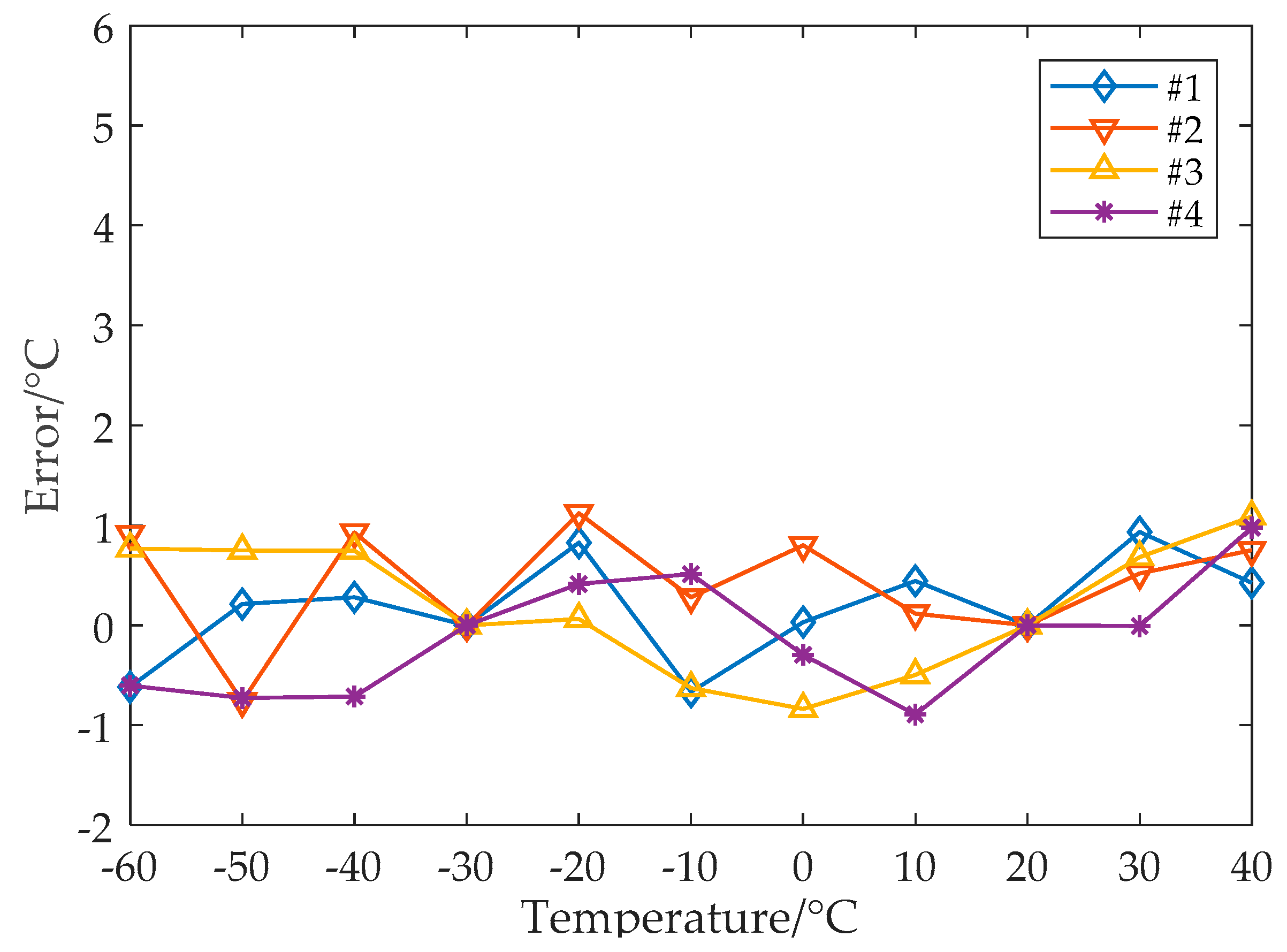 Sensors 19 01777 g011