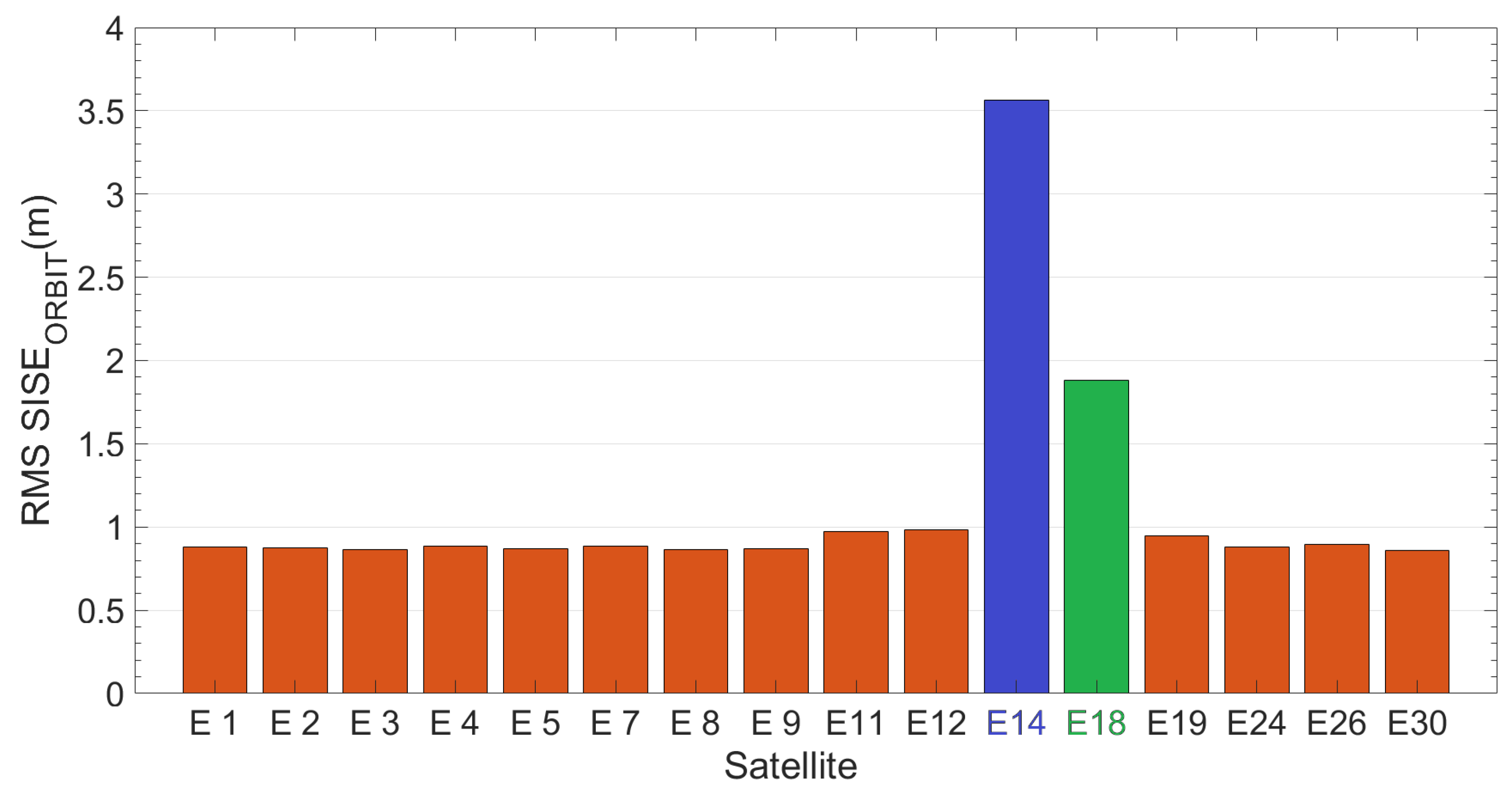 Sensors 19 01786 g003