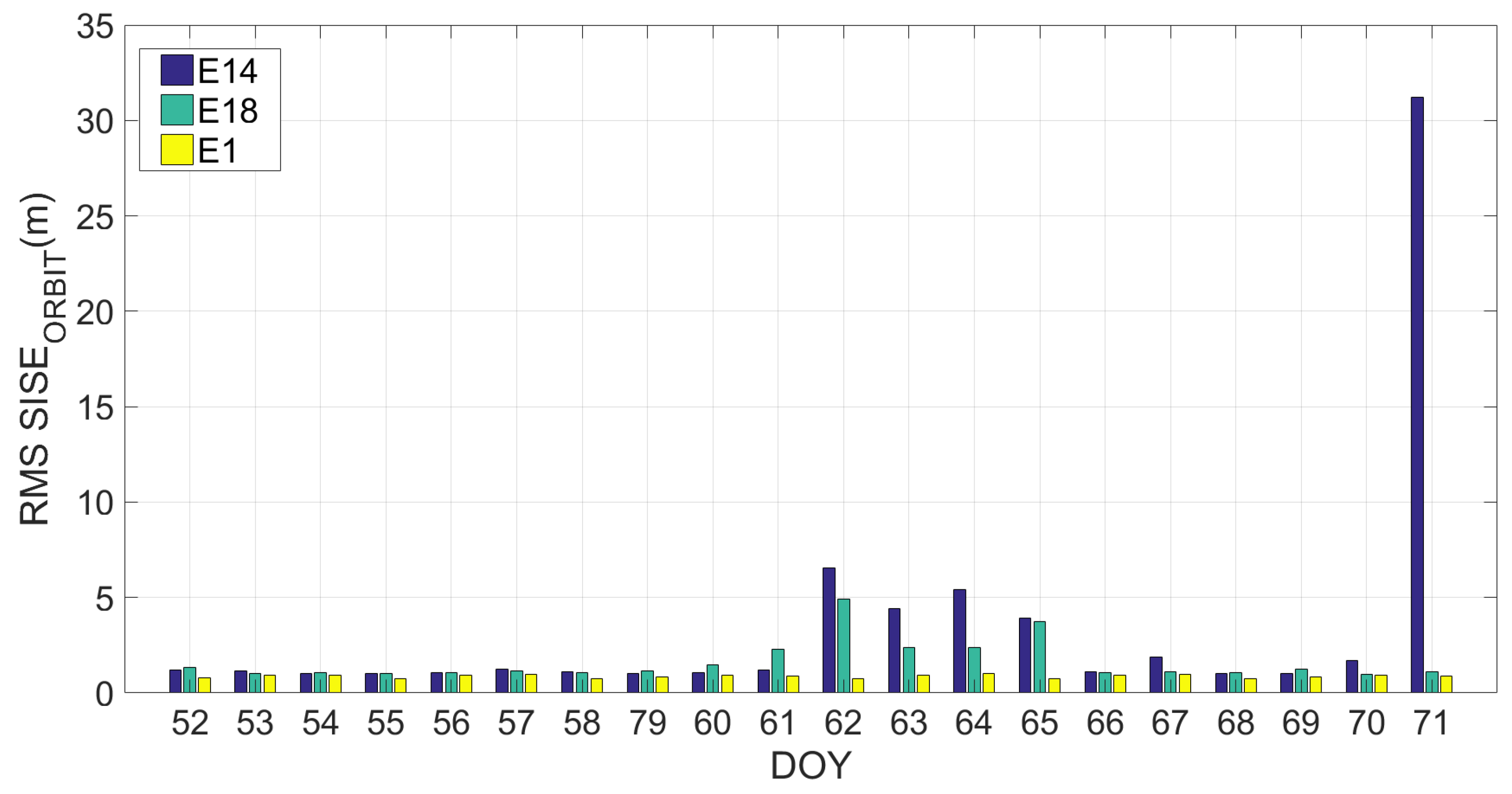 Sensors 19 01786 g006
