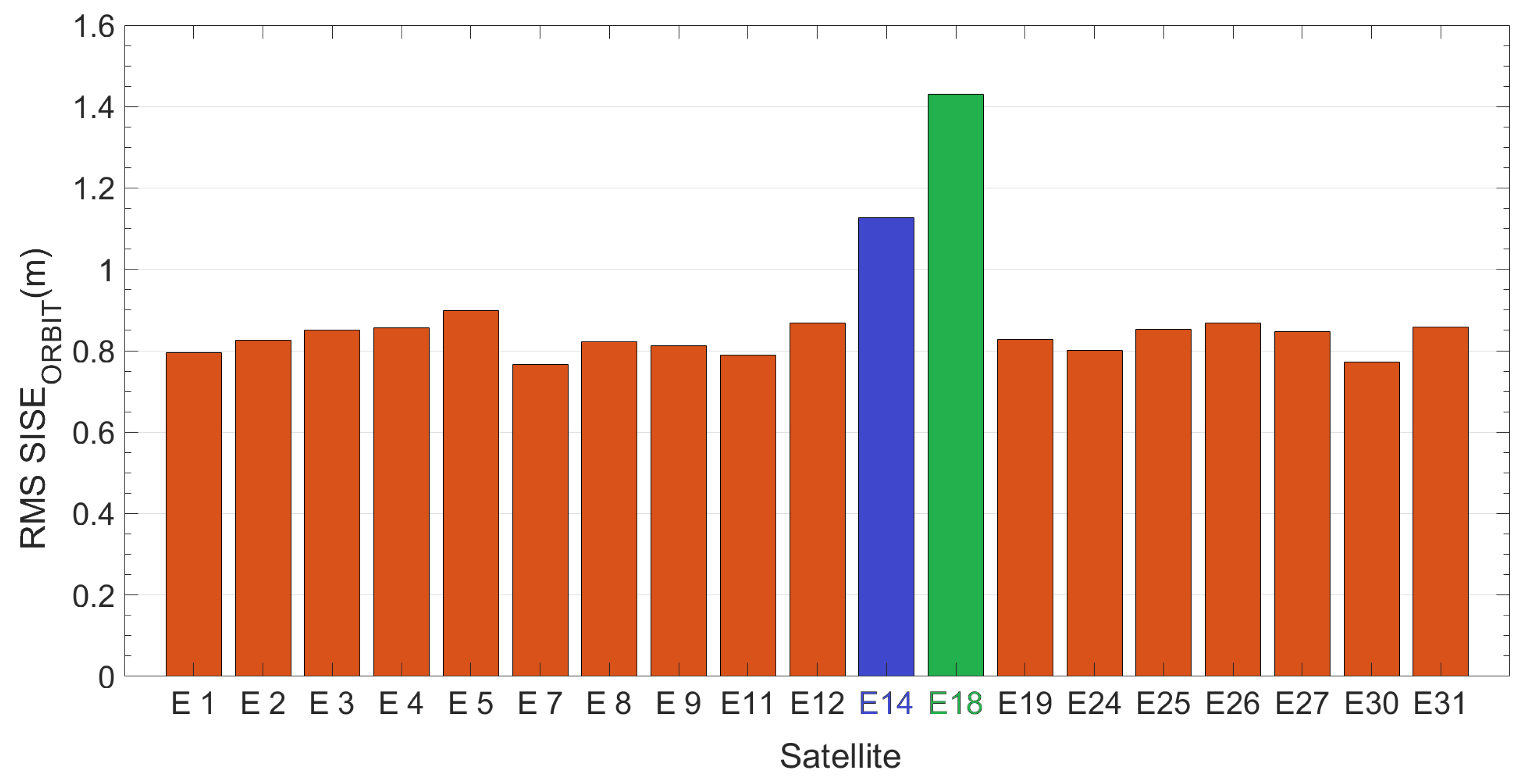 Sensors 19 01786 g007